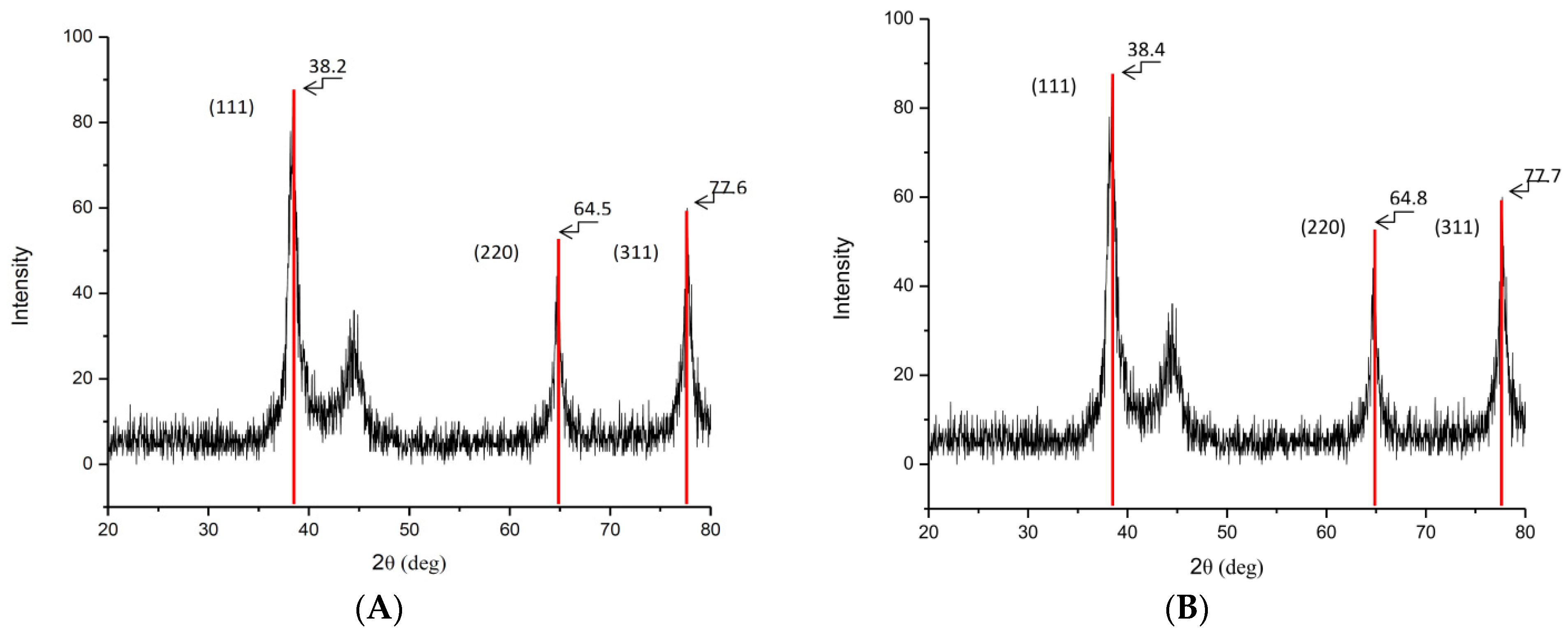 Molecules 26 05022 g002 550
