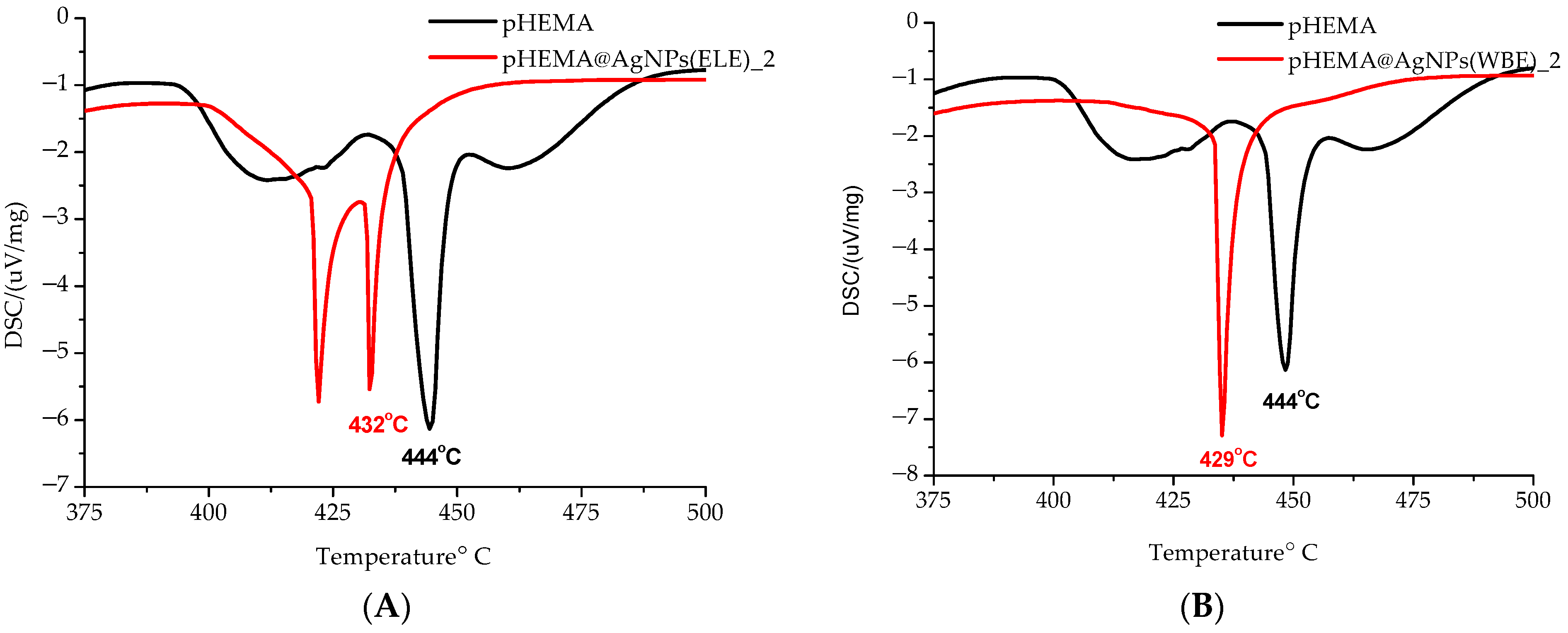 Molecules 26 05022 g003 550