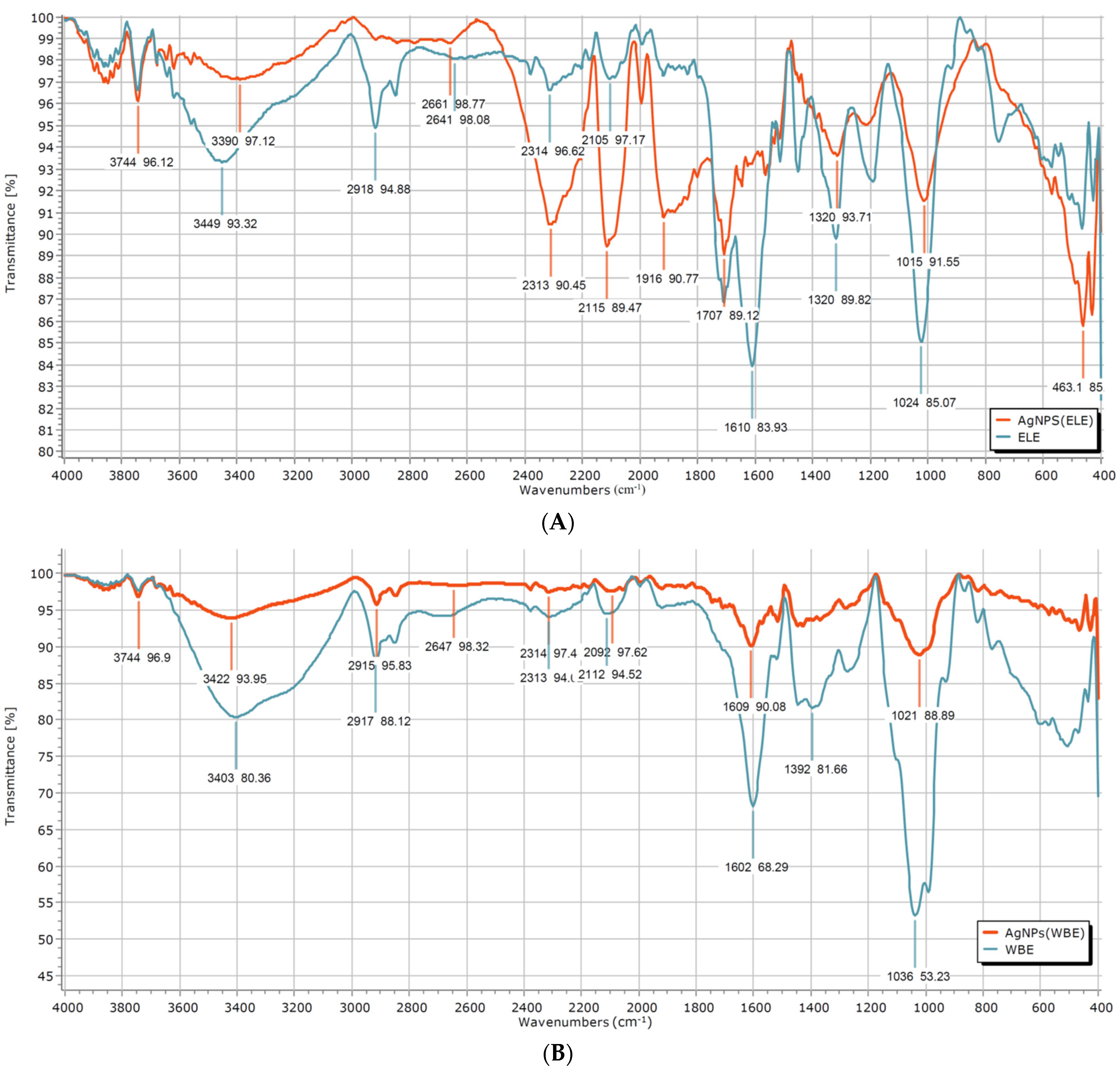 Molecules 26 05022 g004 550