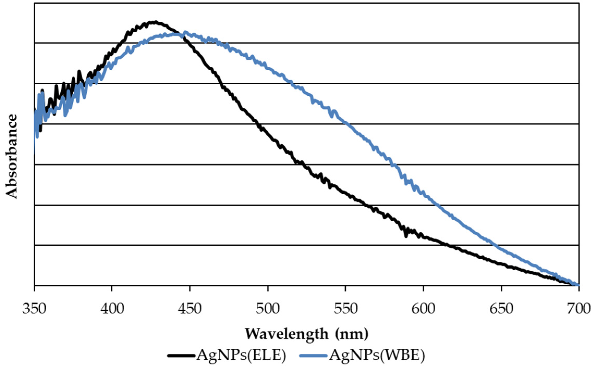 Molecules 26 05022 g005 550