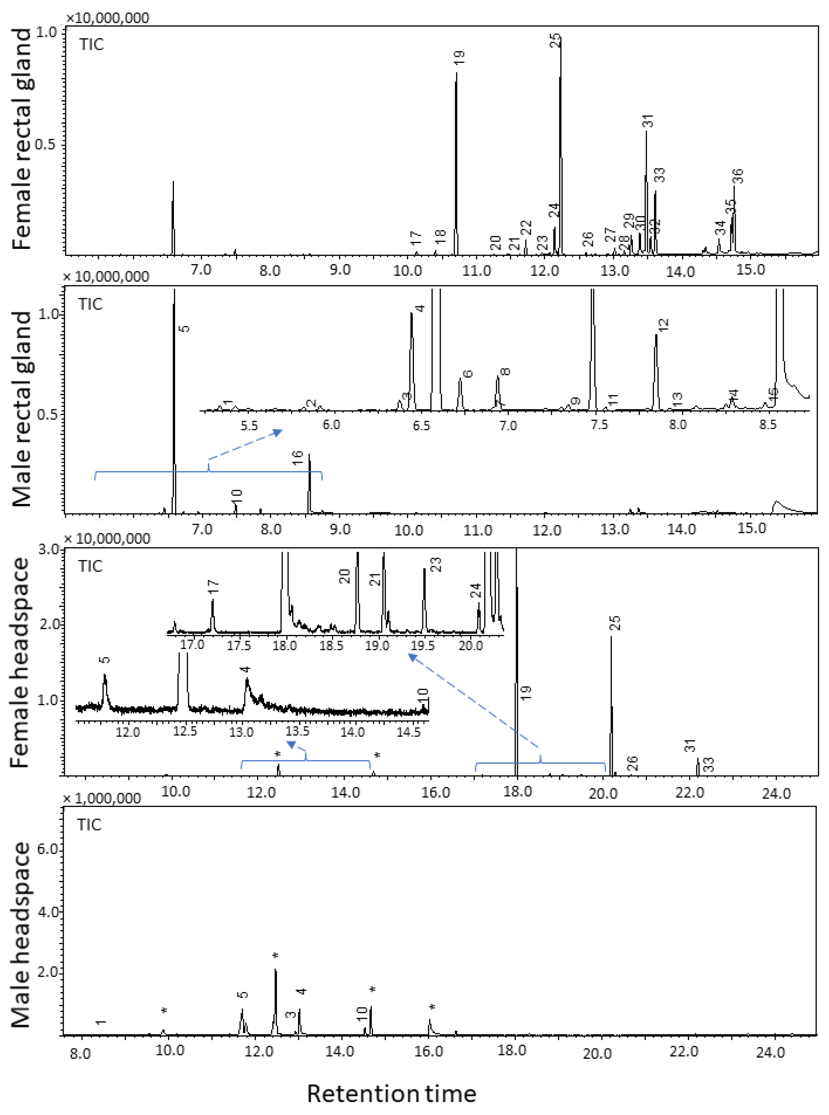 Molecules 26 05024 g001
