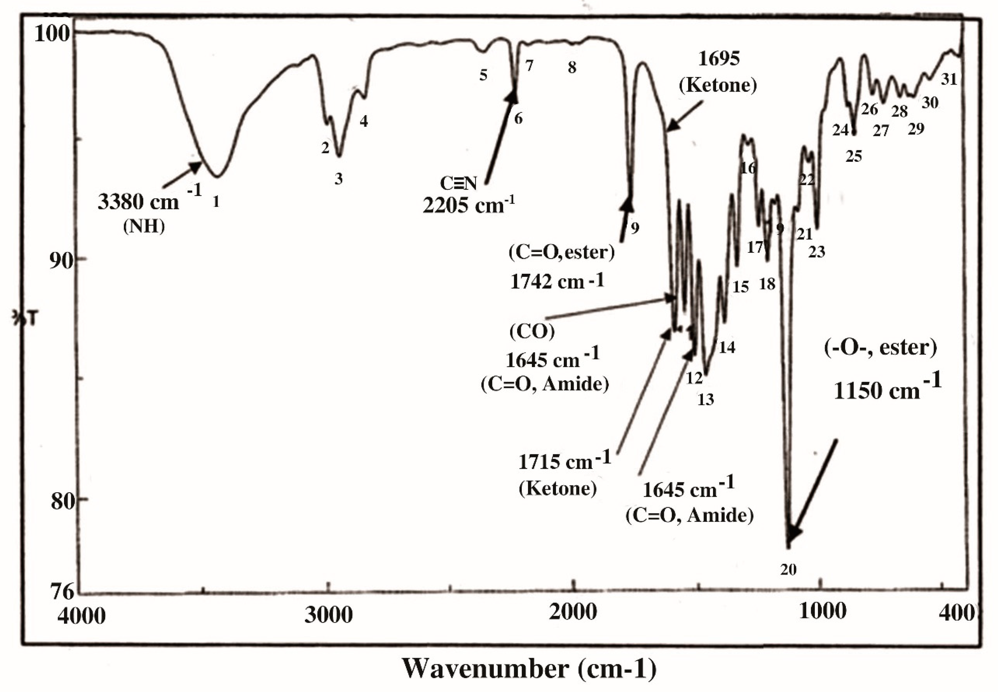 2 butanone ir spectrum