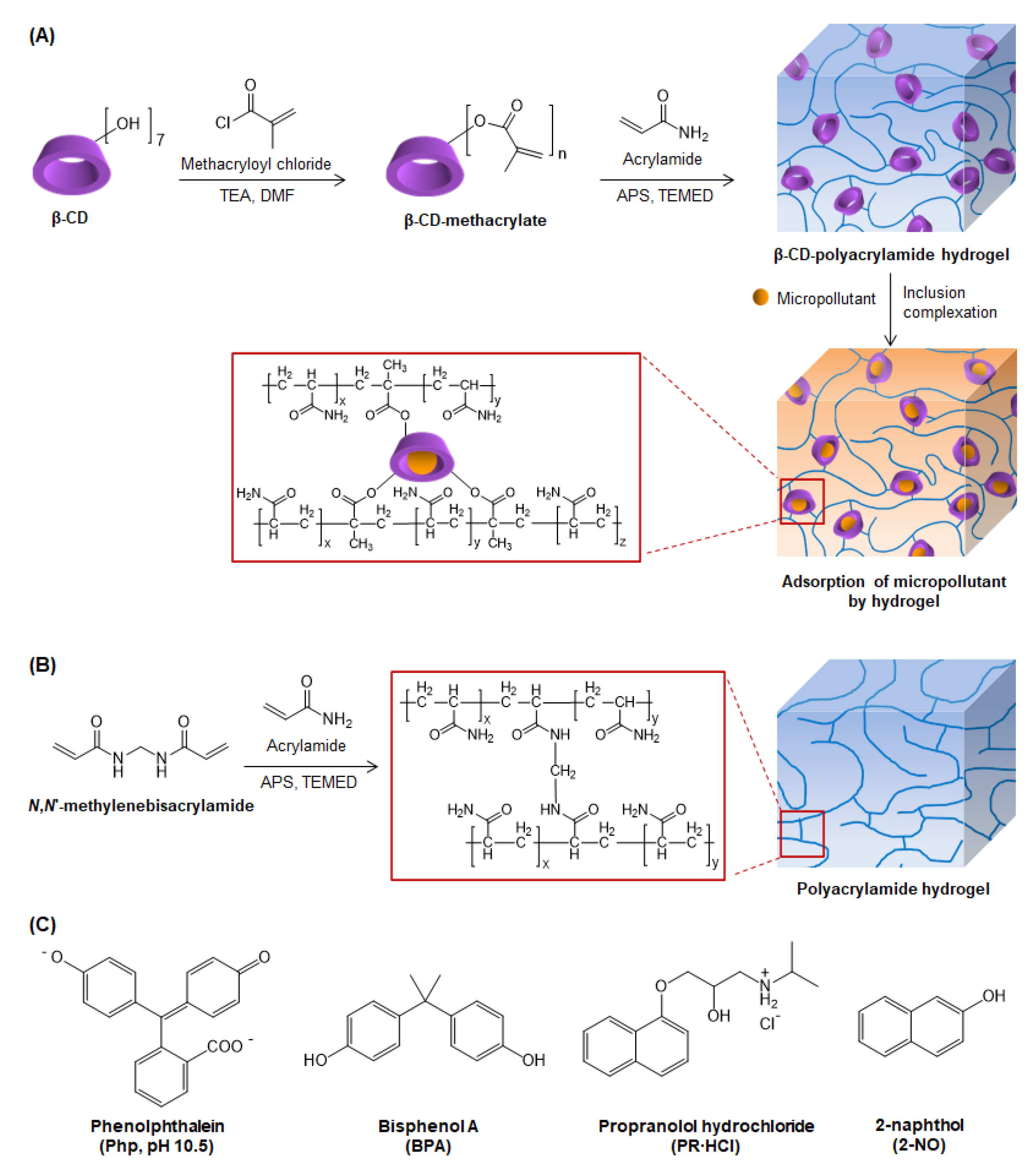 Molecules Free FullText βCyclodextrinPolyacrylamide Hydrogel for Removal of Organic