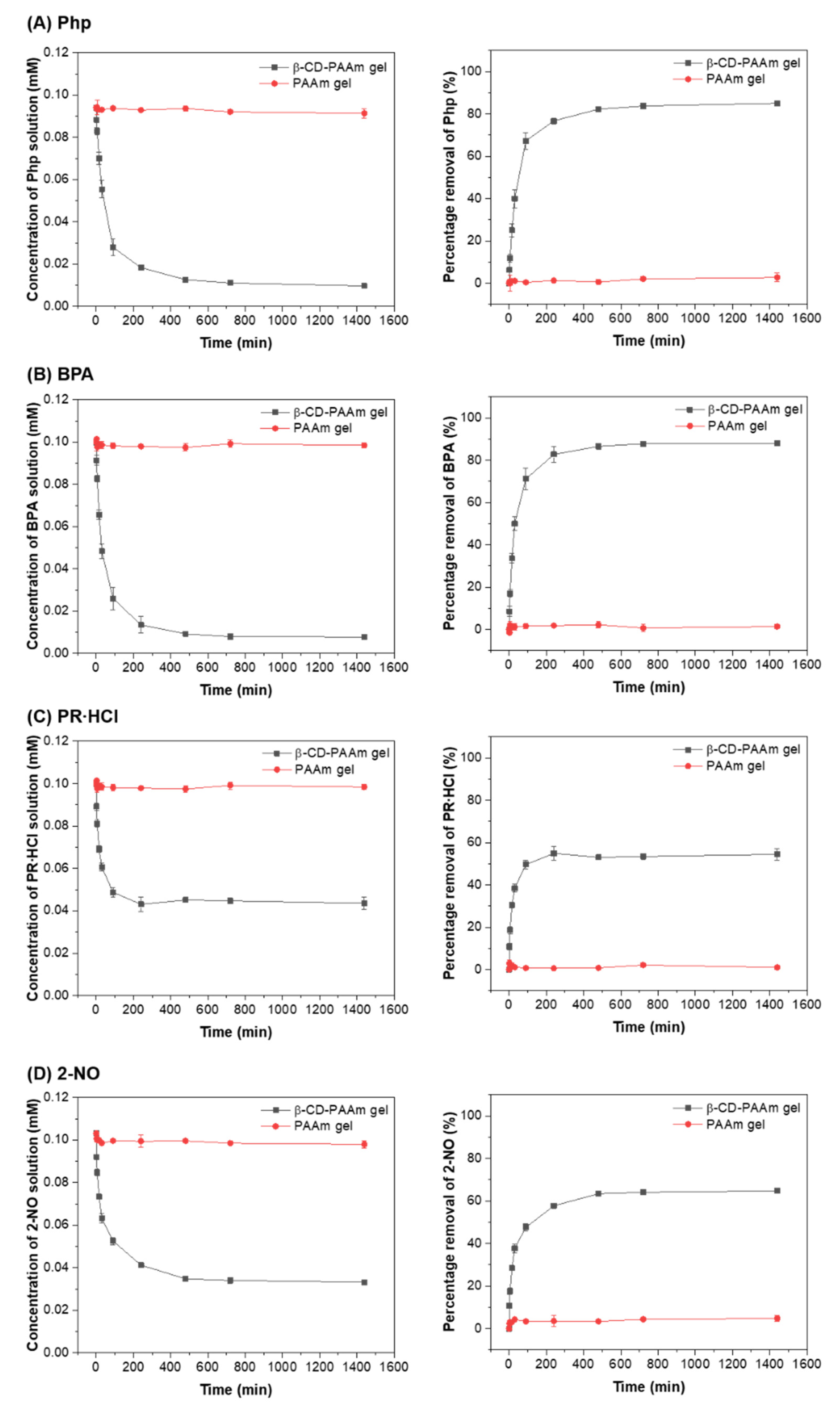 Molecules Free Full Text B Cyclodextrin Polyacrylamide Hydrogel For Removal Of Organic Micropollutants From Water Html Molecules Free Full Text B Cyclodextrin Polyacrylamide Hydrogel For Removal Of Organic Micropollutants From Water Html