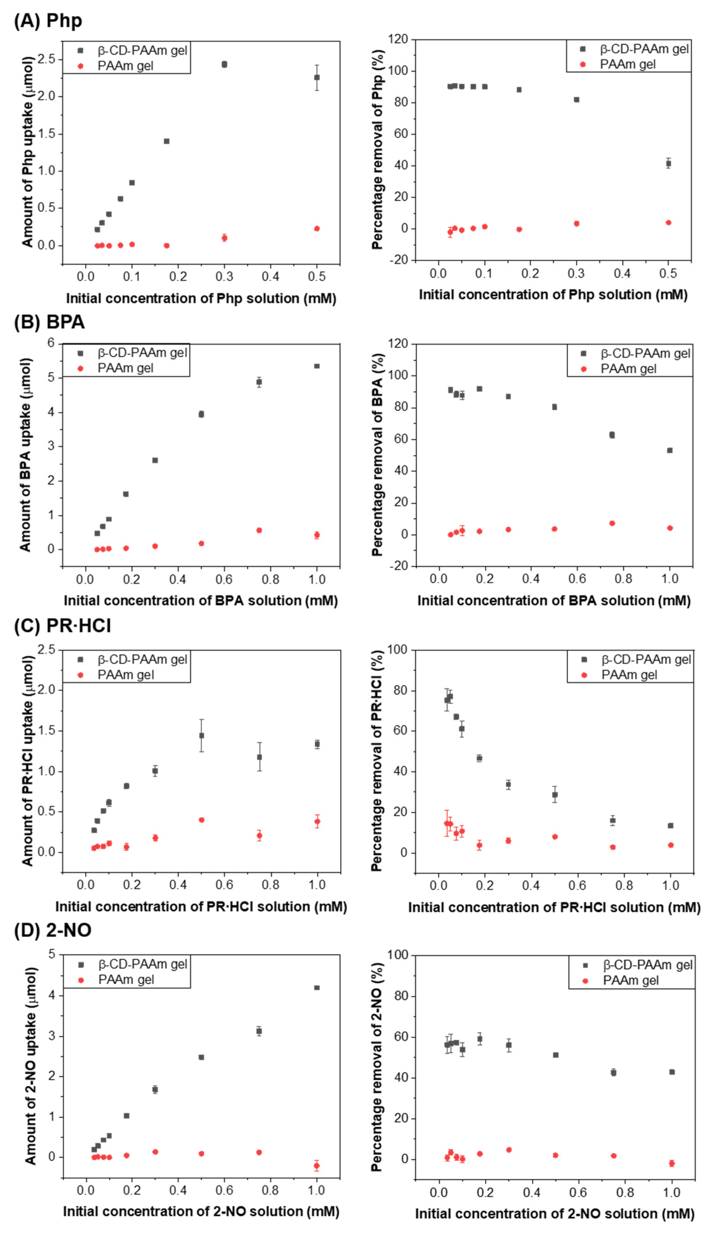 Molecules 26 05031 g007