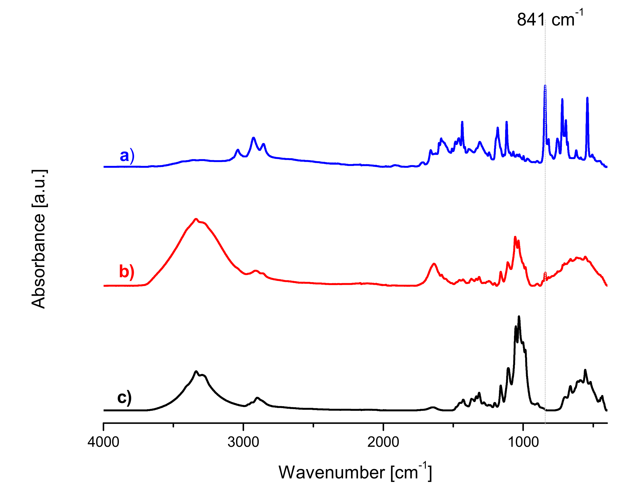 Molecules 26 05032 g003