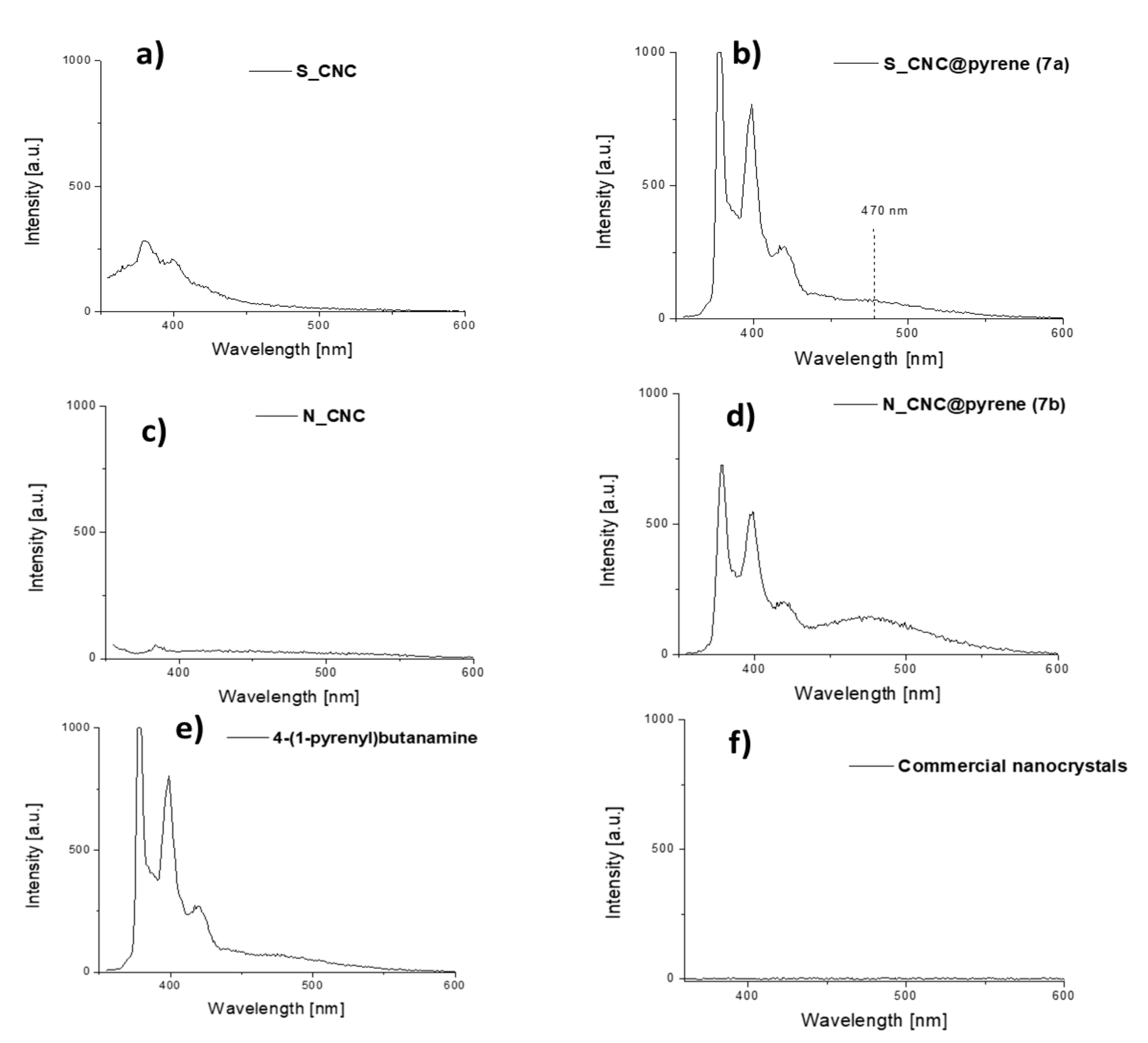 Molecules 26 05032 g004