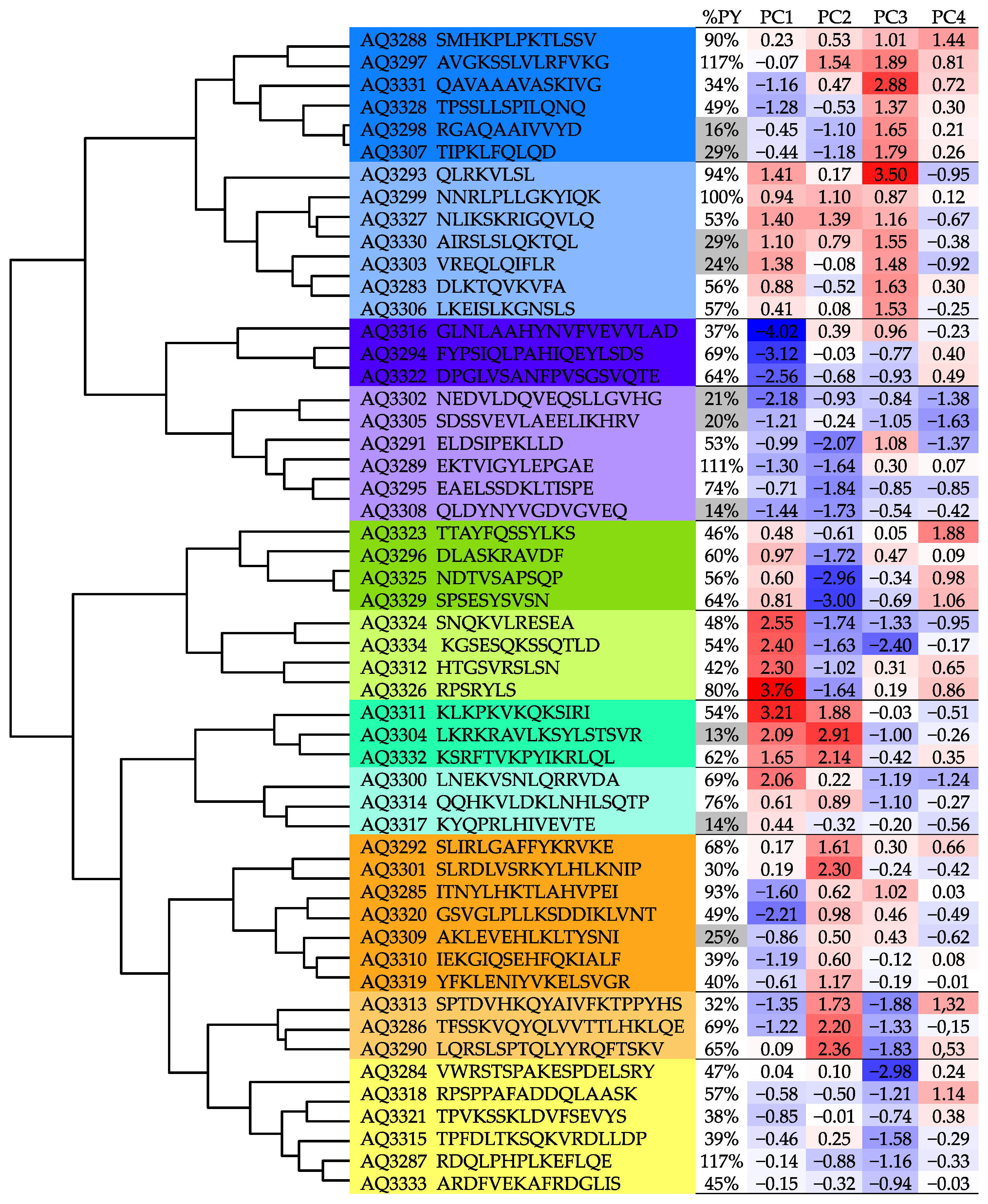 Molecules 26 05035 g007