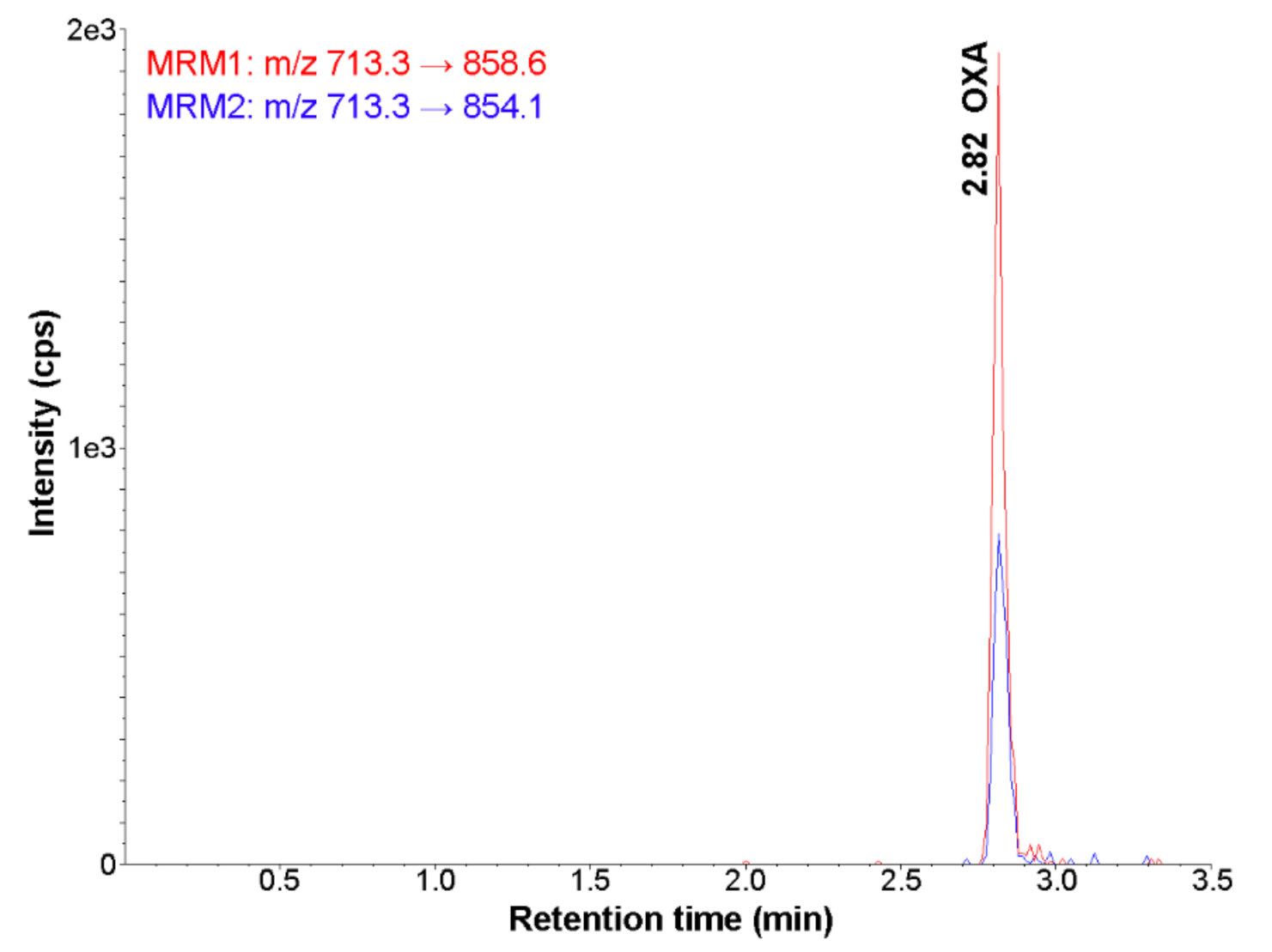 Molecules 26 05036 g001 550