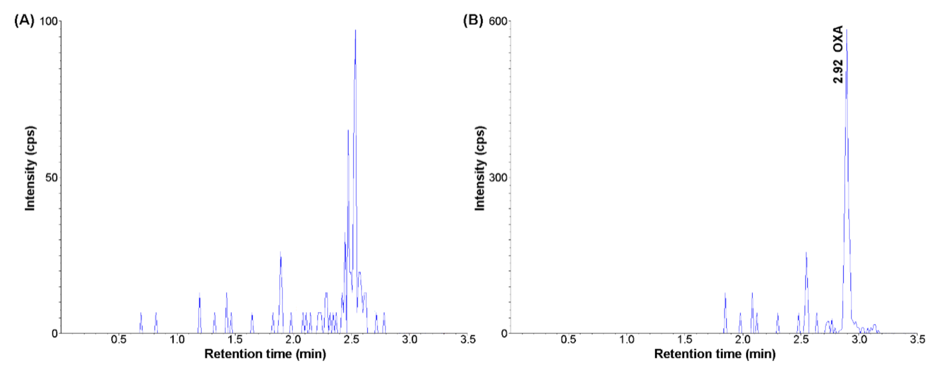 Molecules 26 05036 g002 550