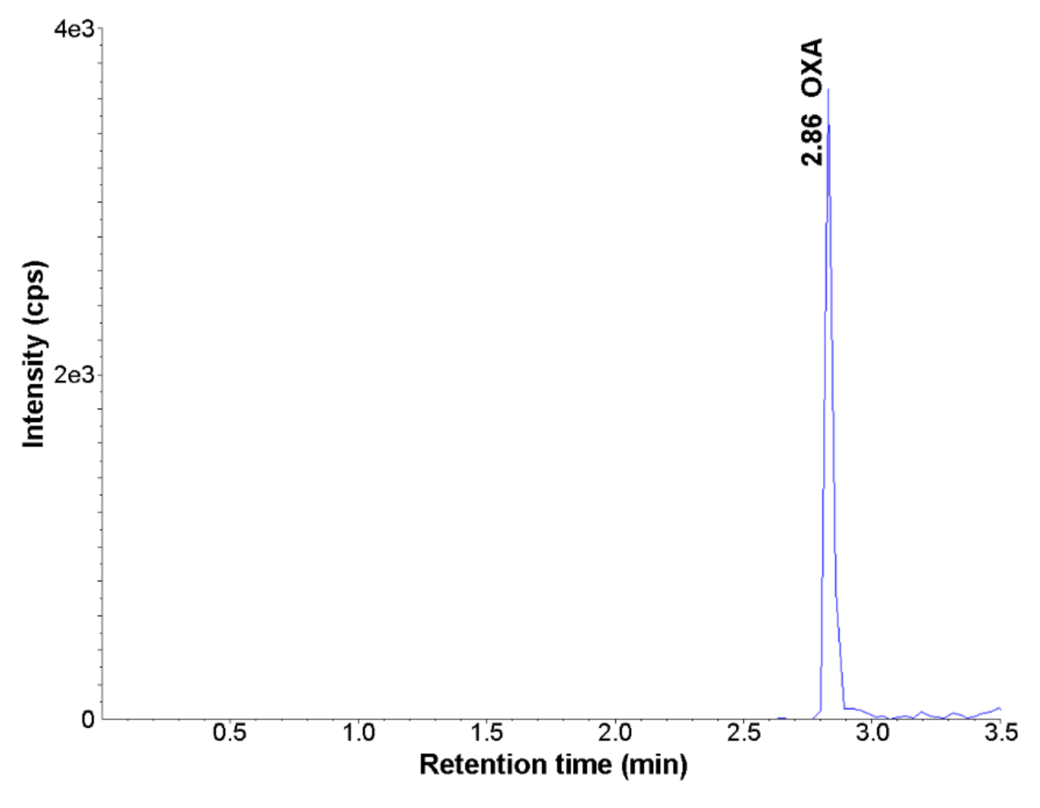 Molecules 26 05036 g003 550