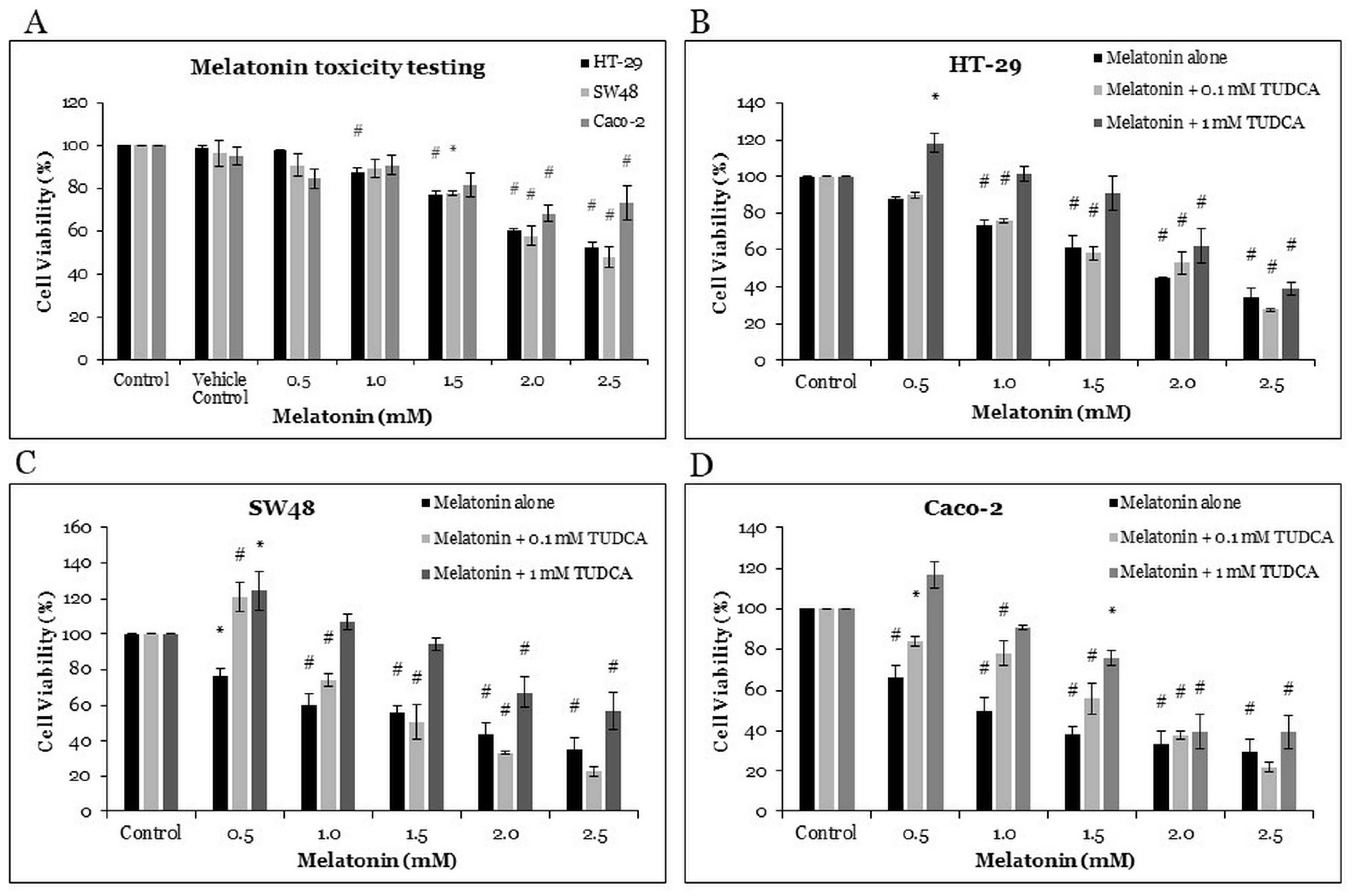 Molecules 26 05038 g001