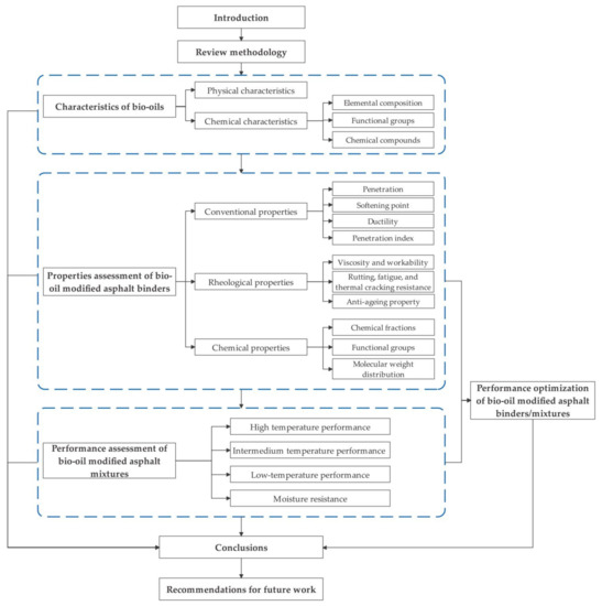 New Insights into the Biological and Pharmaceutical Properties of Royal Jelly