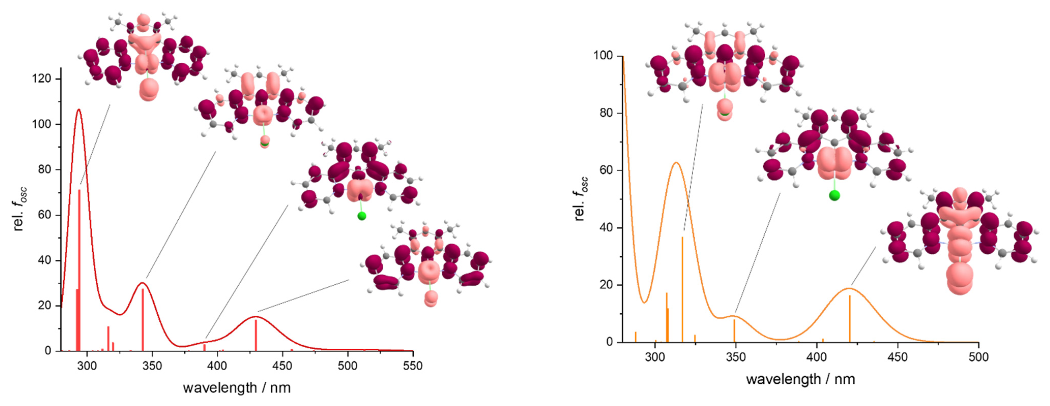 Molecules 26 05051 g004