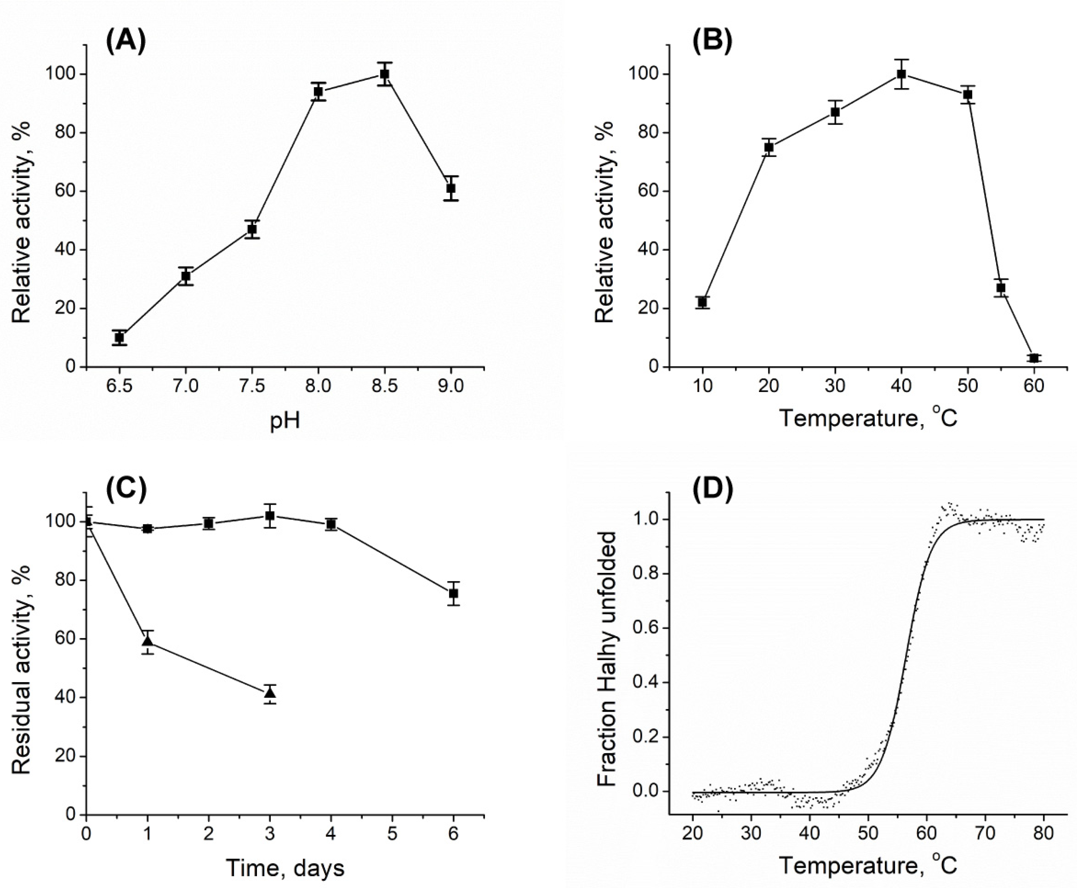 Molecules 26 05053 g001 550