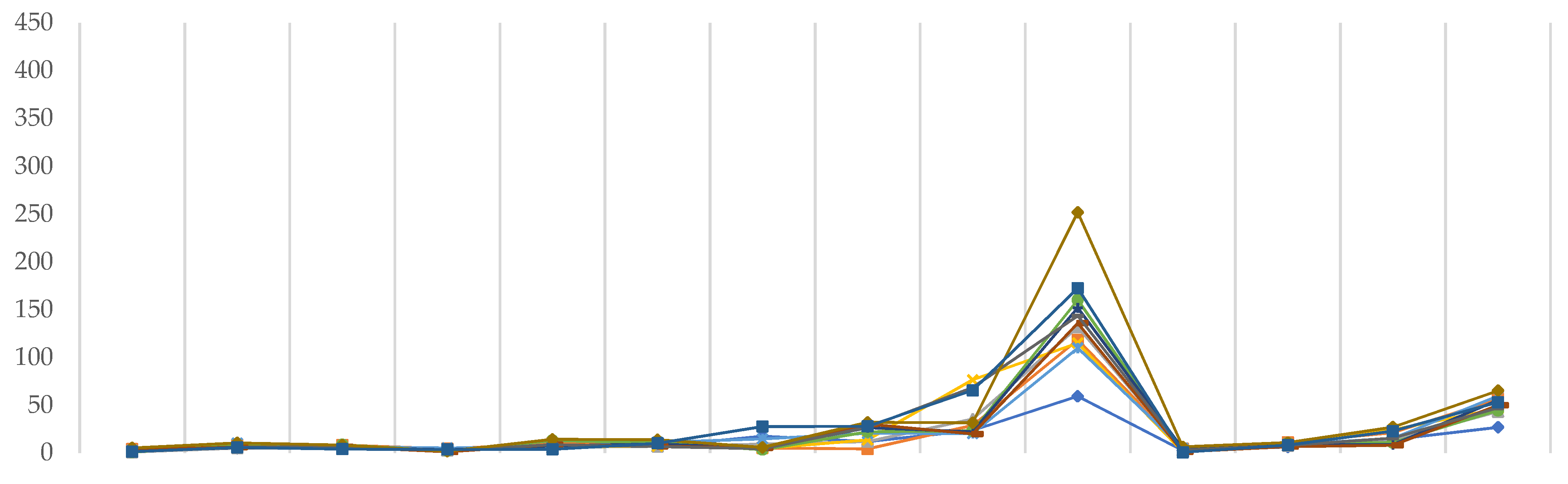 Molecules 26 05058 g006a