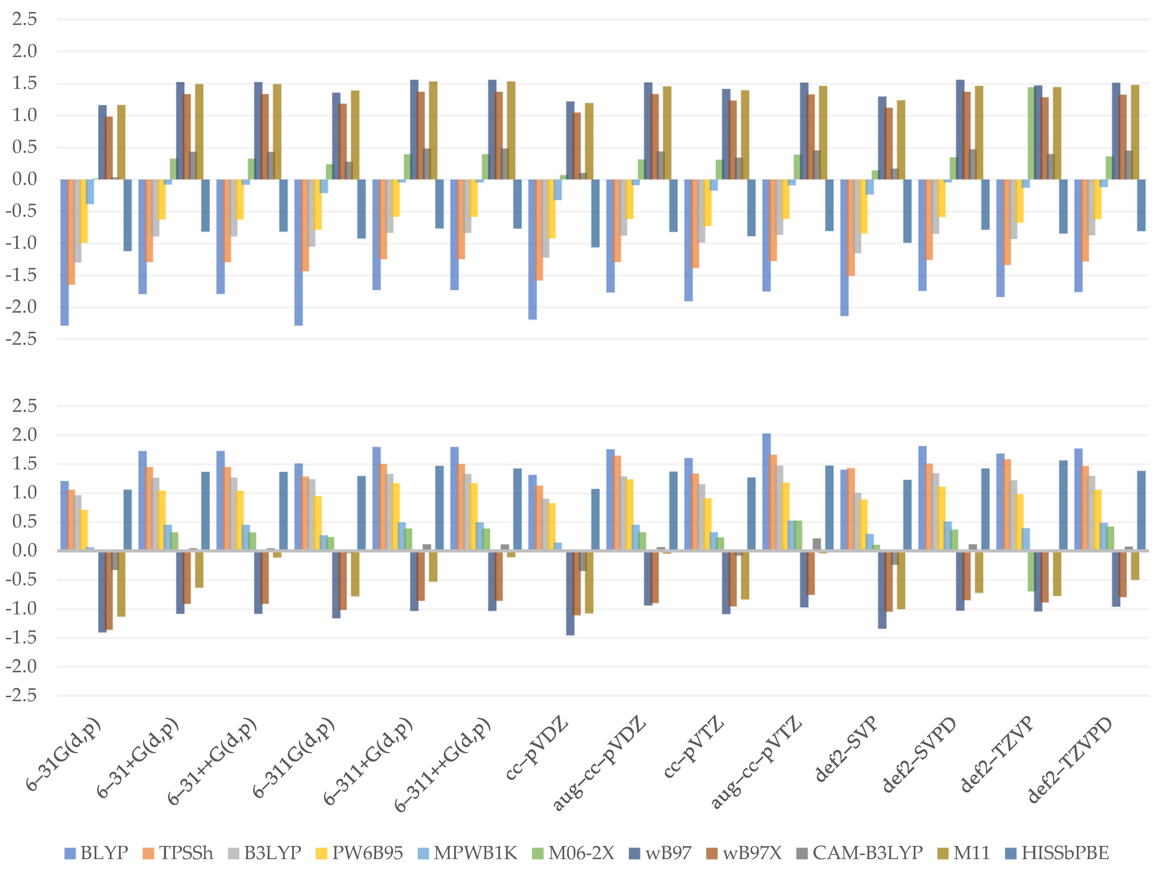 Molecules 26 05058 g007