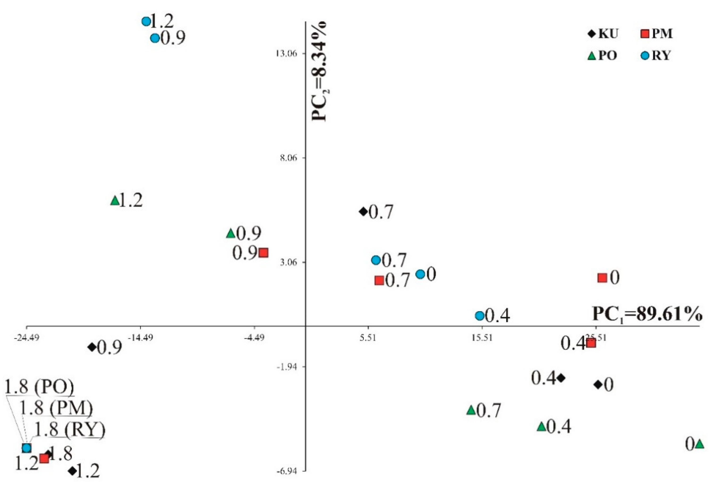 Molecules 26 05059 g001