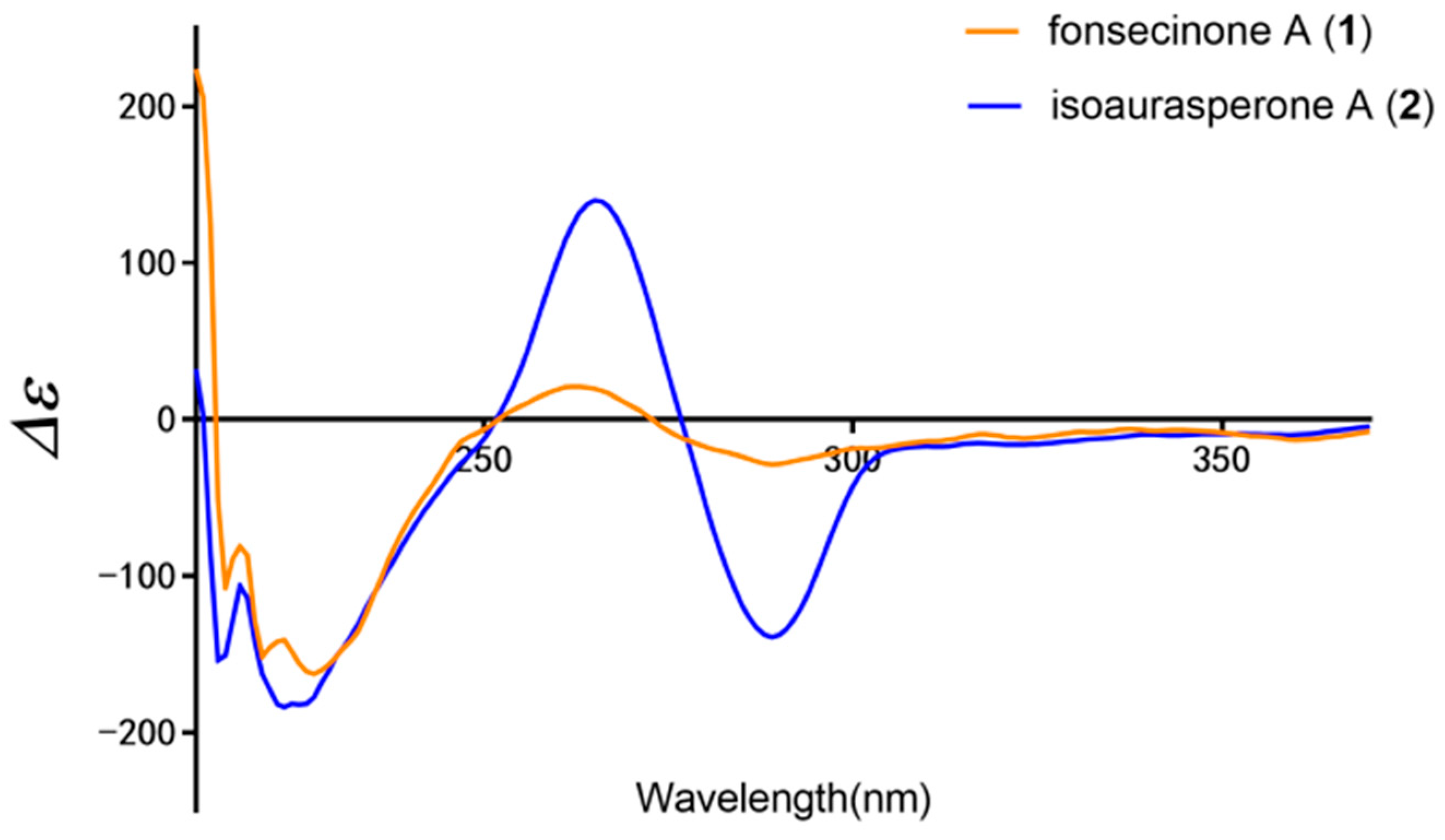 Molecules 26 05061 g002