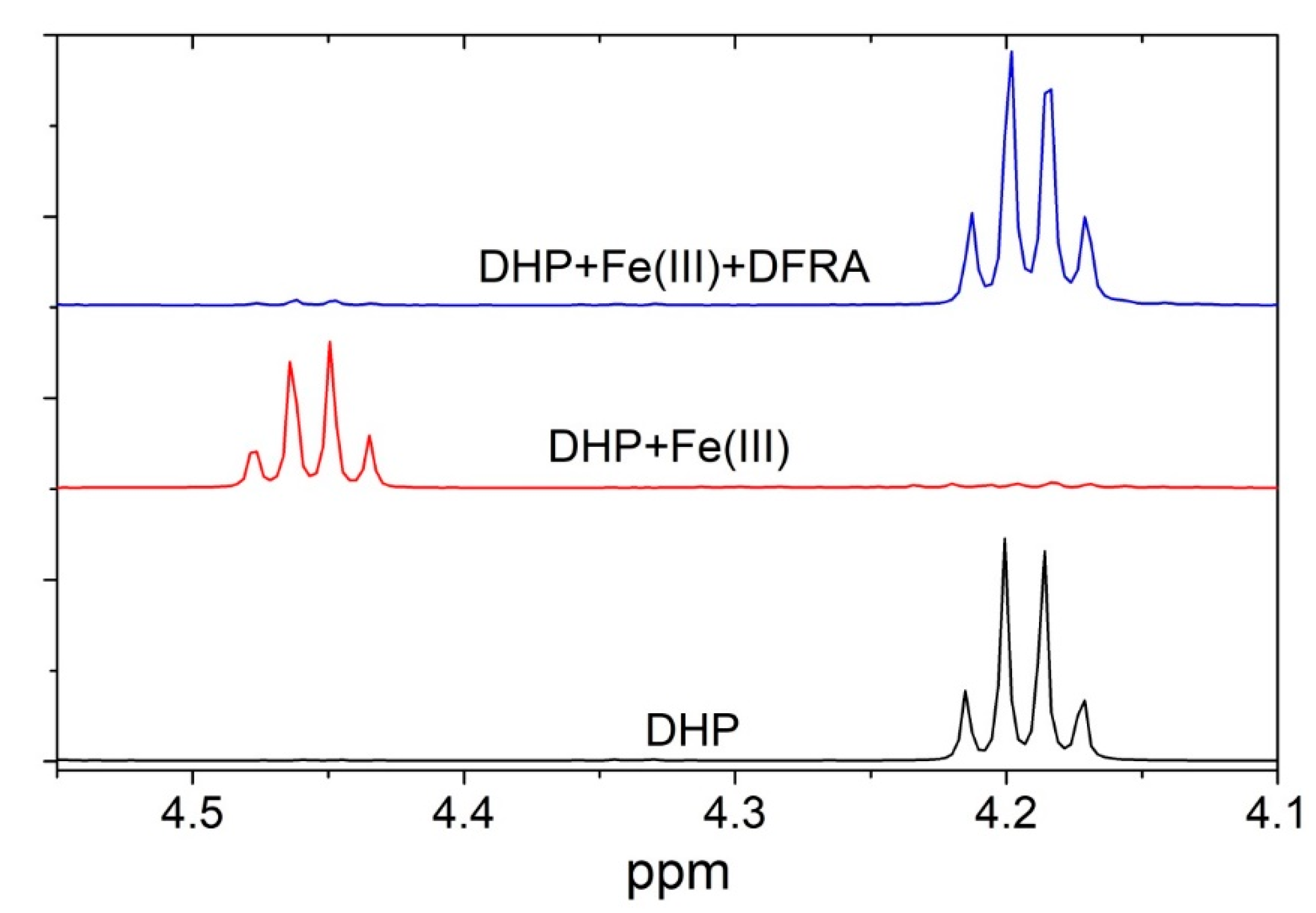 Molecules 26 05064 g008