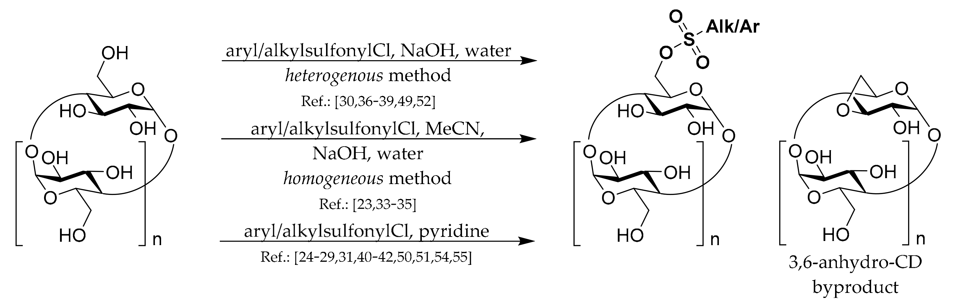 Molecules 26 05065 sch001