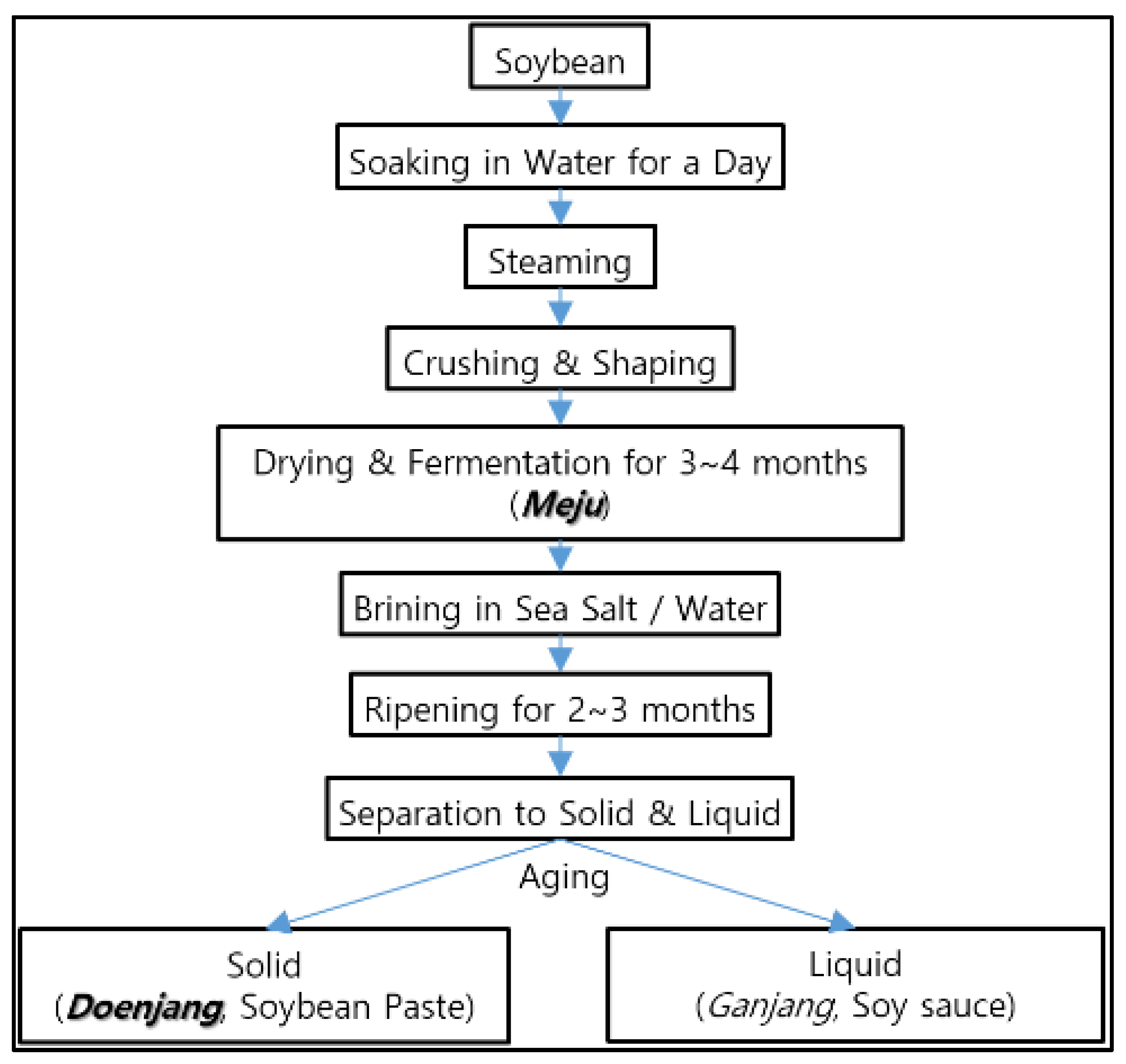 Molecules 26 05067 g001 Molecules 26 05067 g001