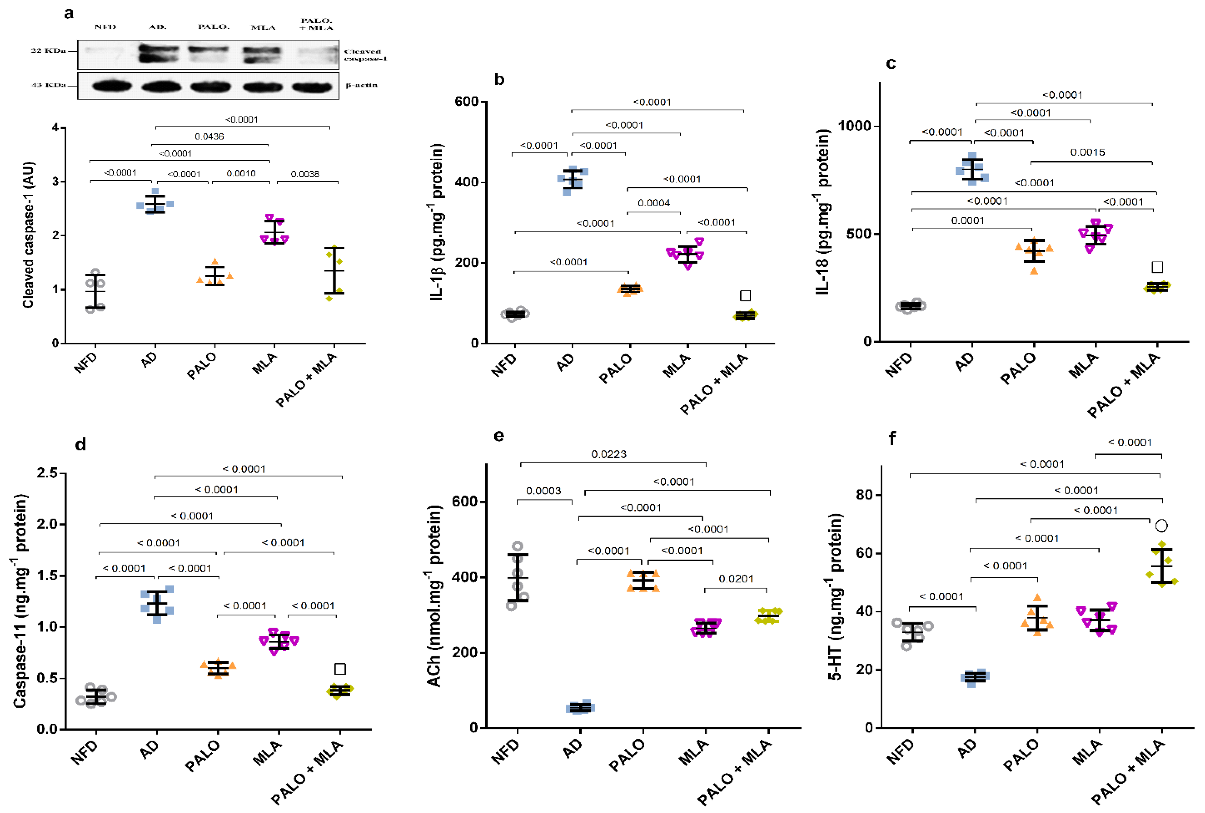 Molecules 26 05068 g007 550