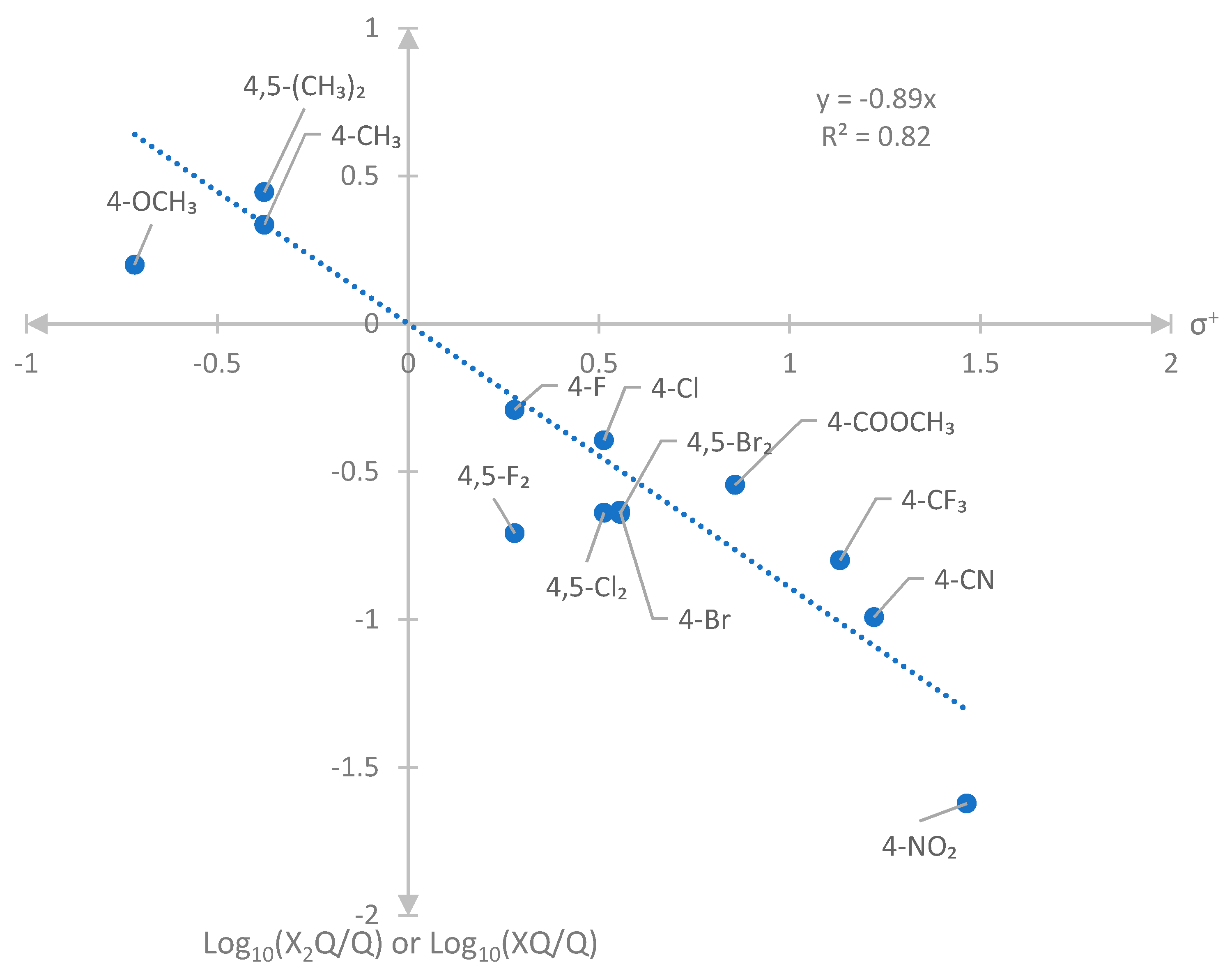 Molecules 26 05077 g002 550