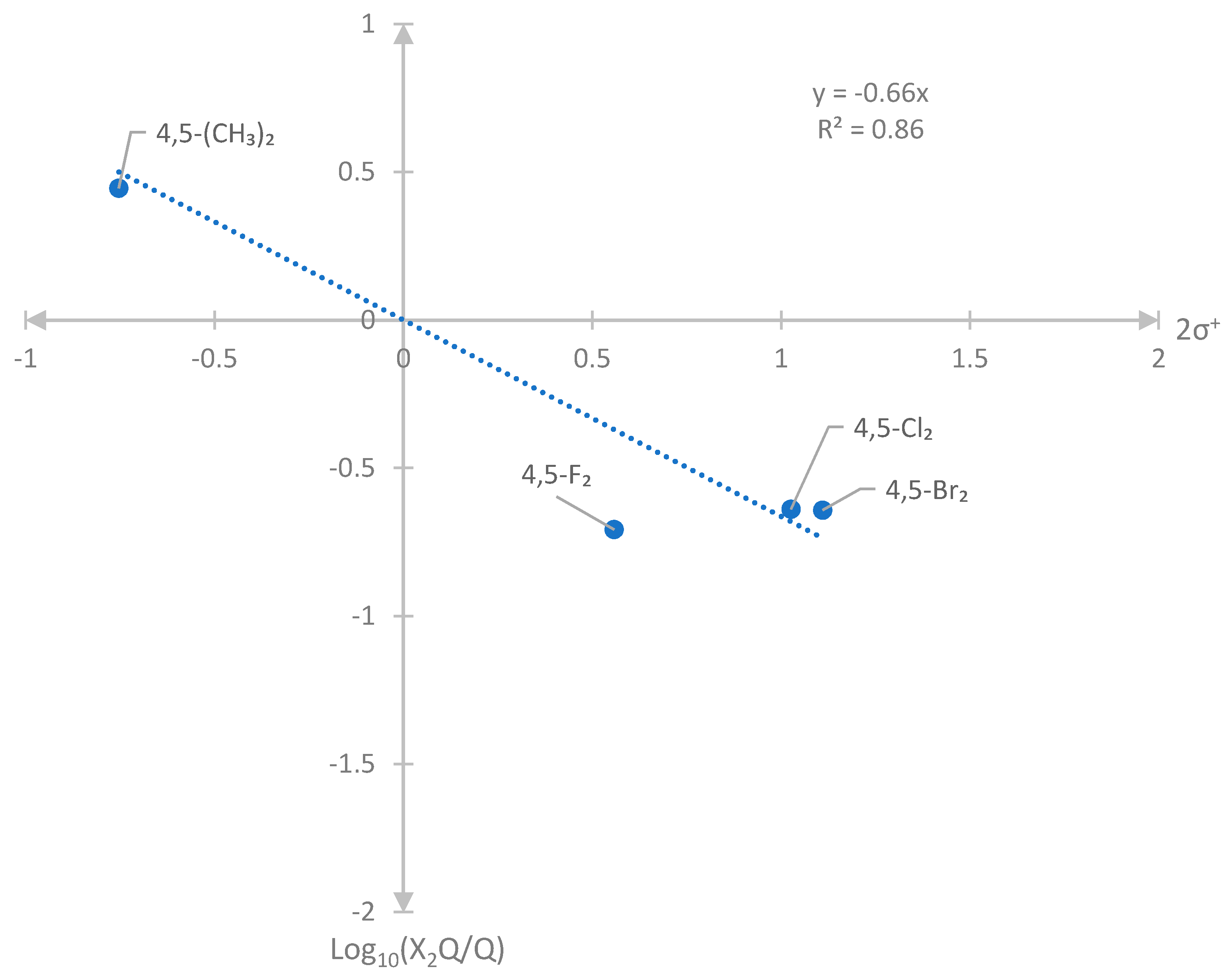 Molecules 26 05077 g006 550