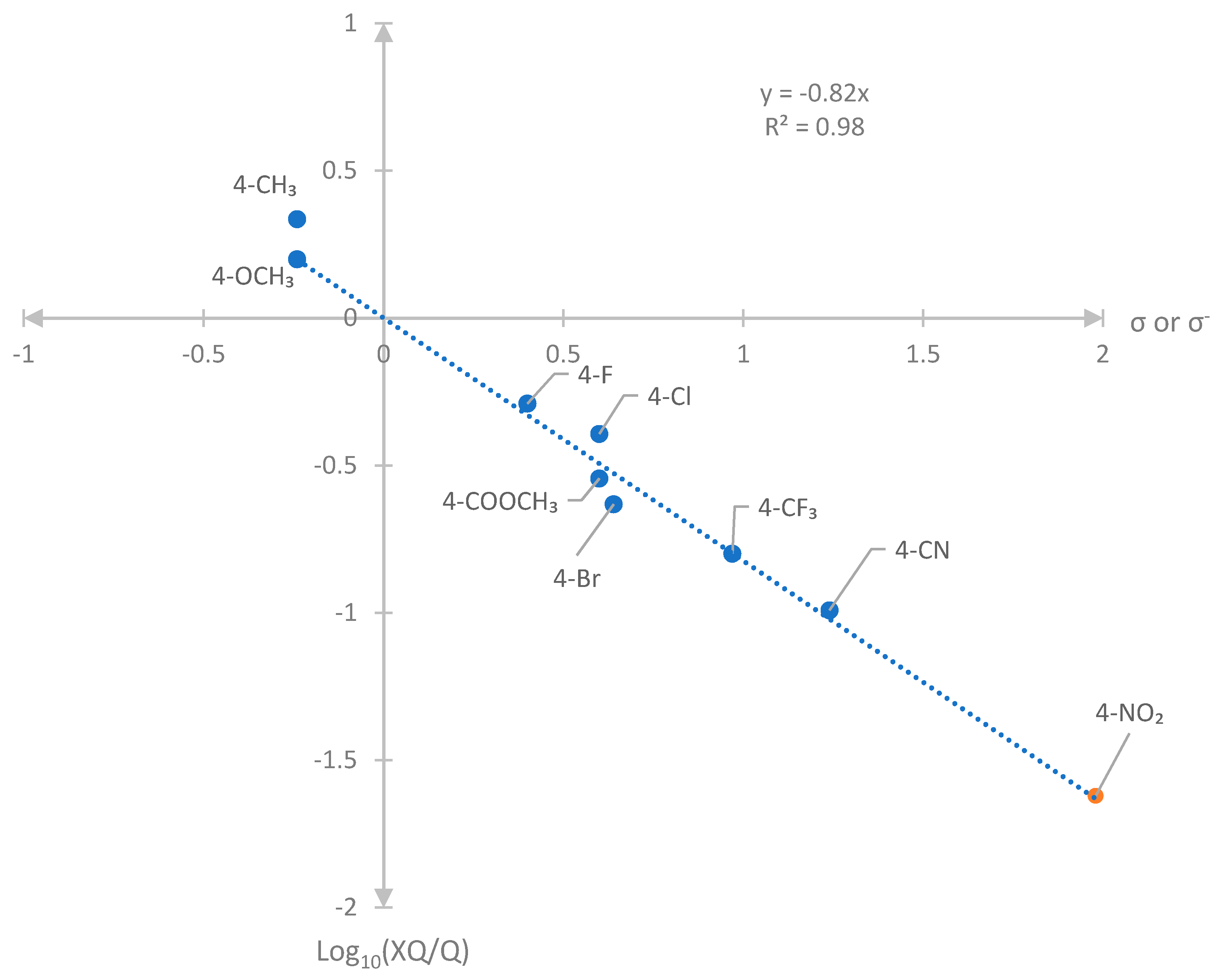 Molecules 26 05077 g008 550