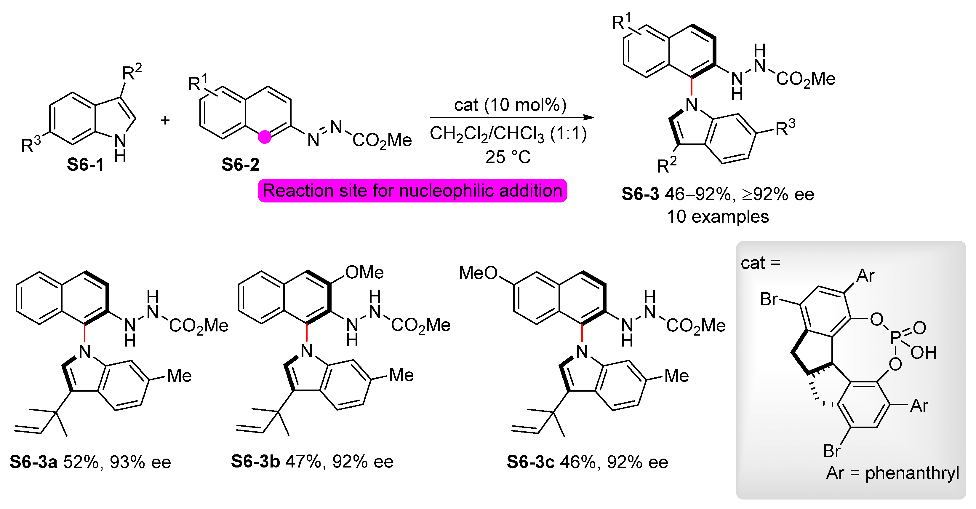 Molecules 26 05079 sch006 550