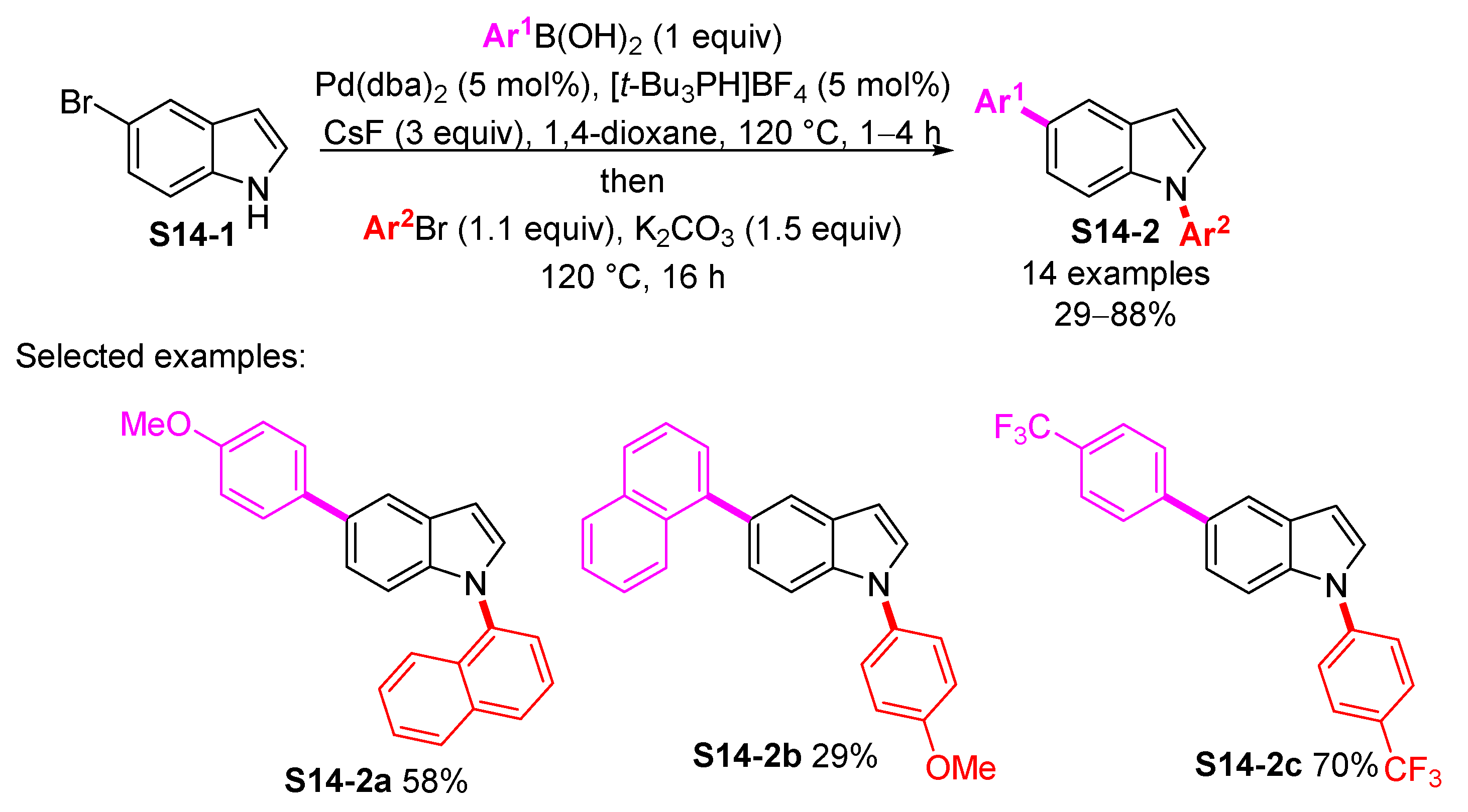 Molecules 26 05079 sch014 550