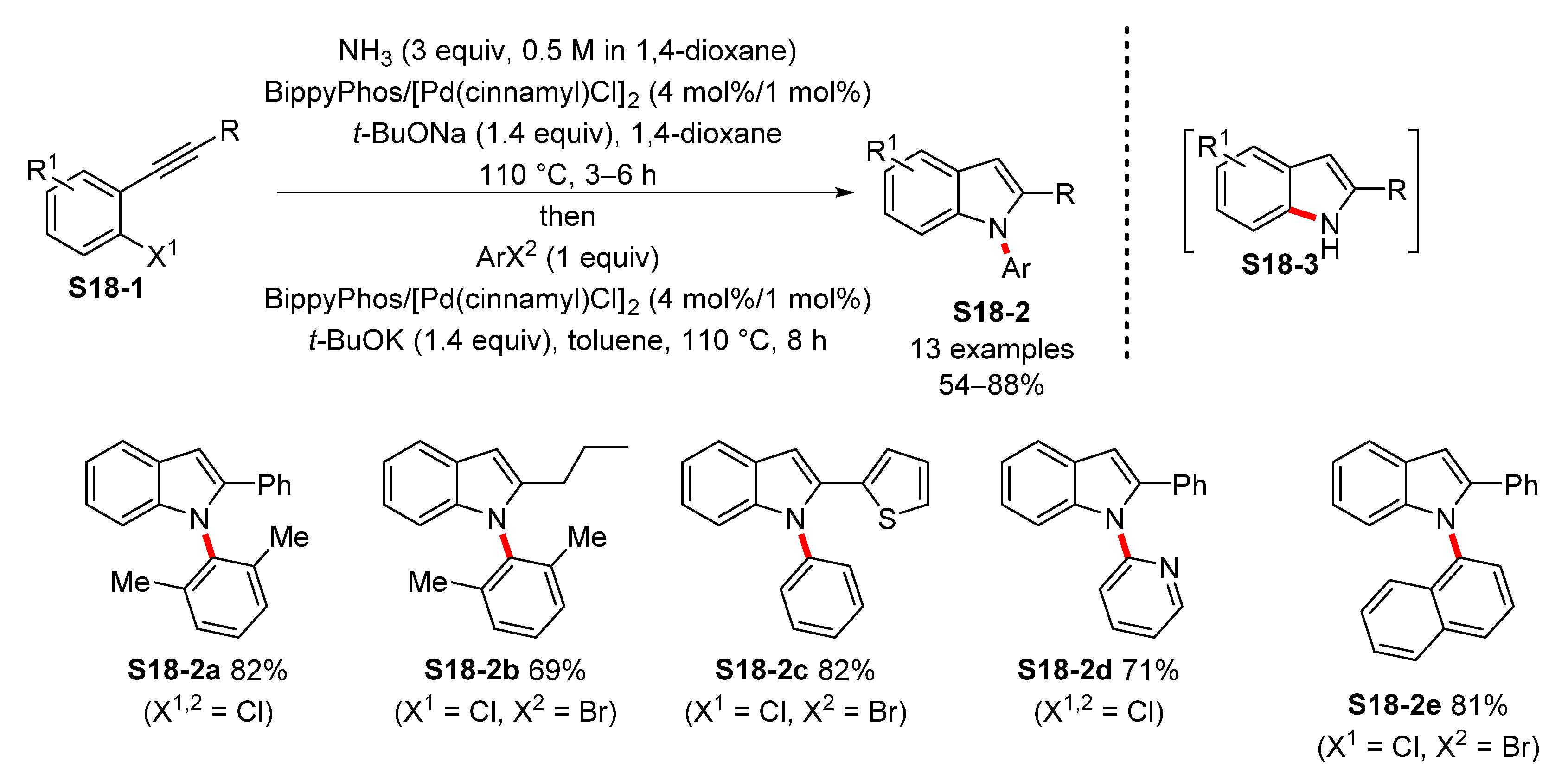 Molecules 26 05079 sch018 550