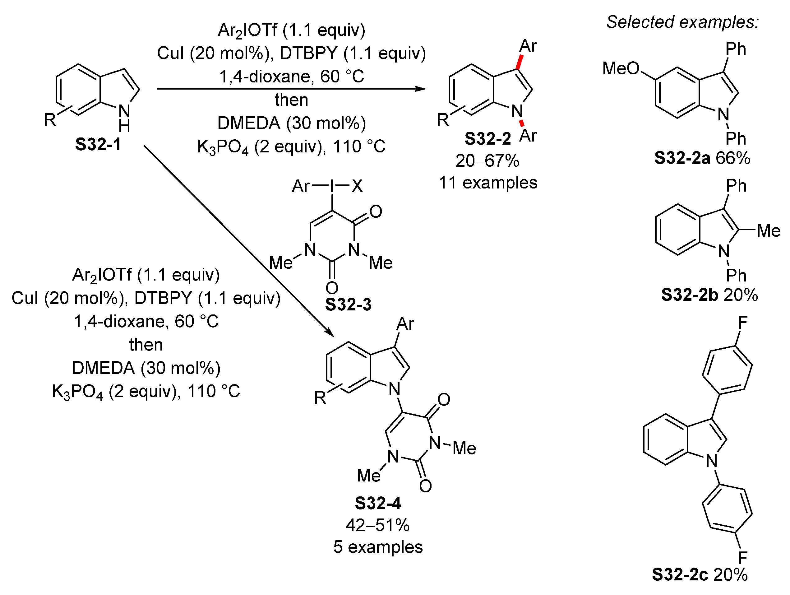 Molecules 26 05079 sch032 550