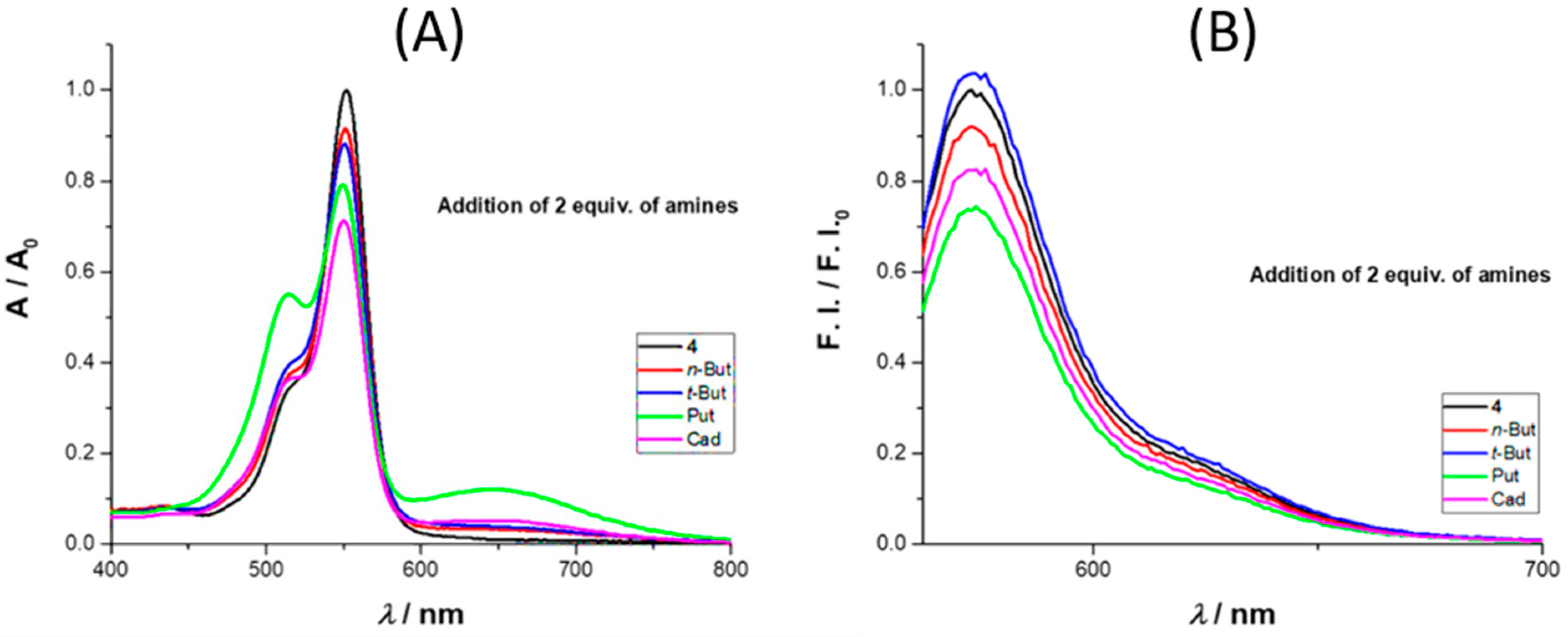 Molecules 26 05082 g002 550