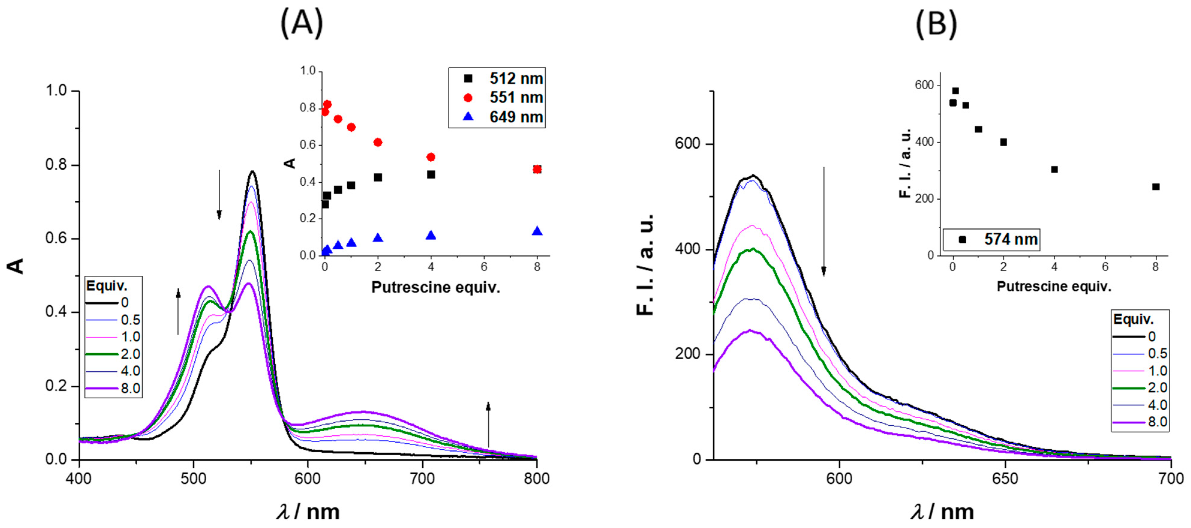 Molecules 26 05082 g003 550