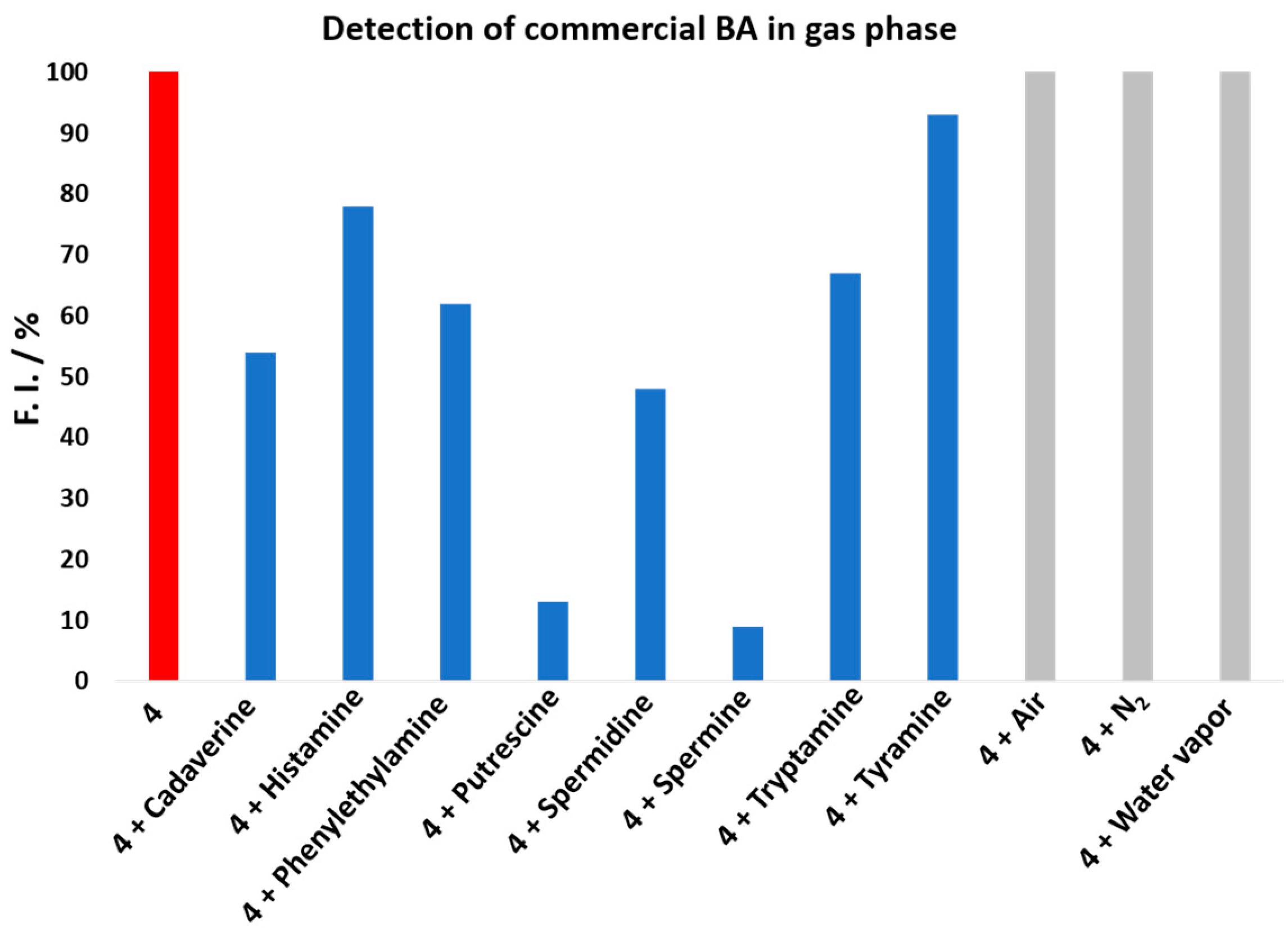 Molecules 26 05082 g004 550