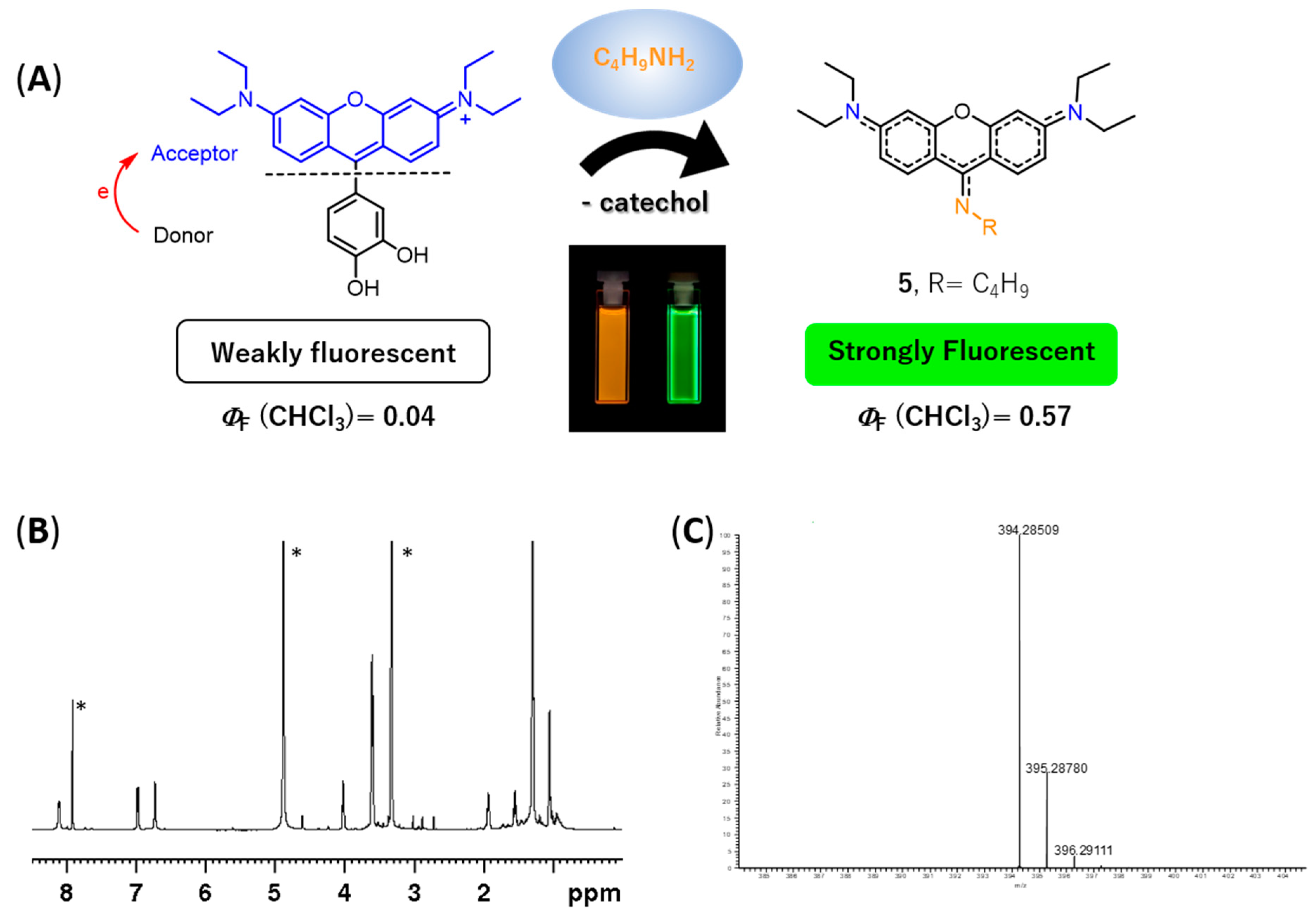 Molecules 26 05082 g005 550