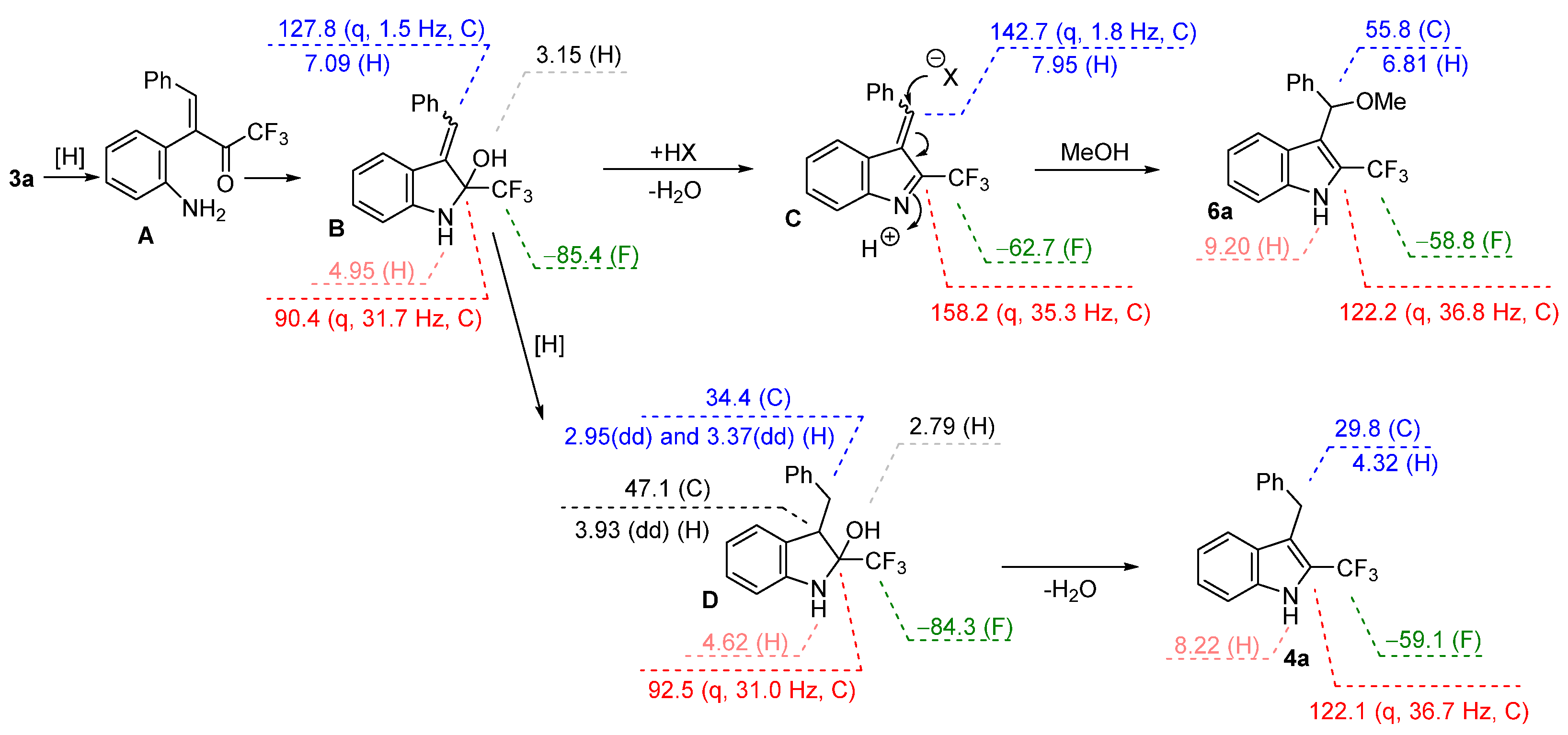 Molecules 26 05084 sch003