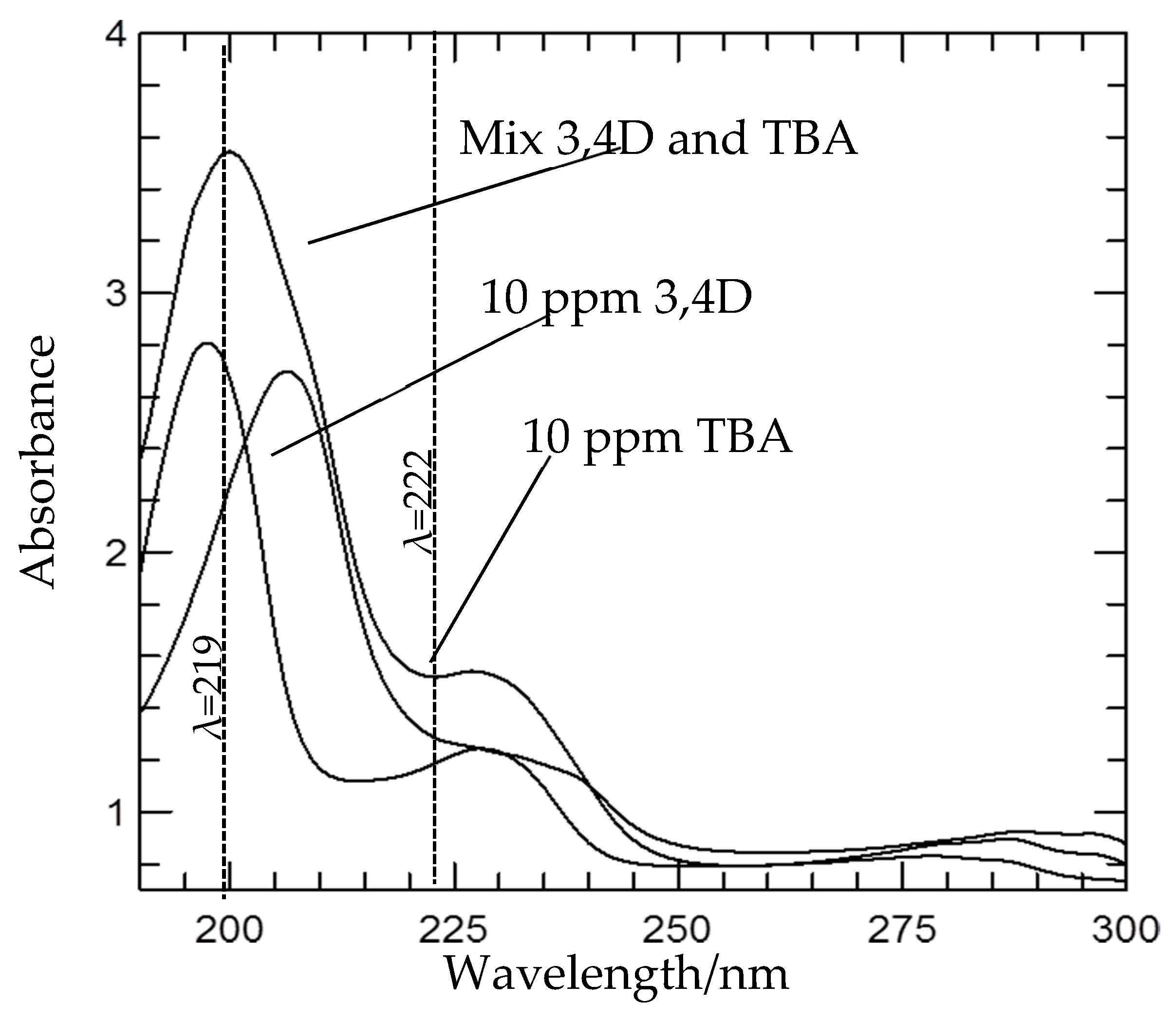 Molecules 26 05086 g003