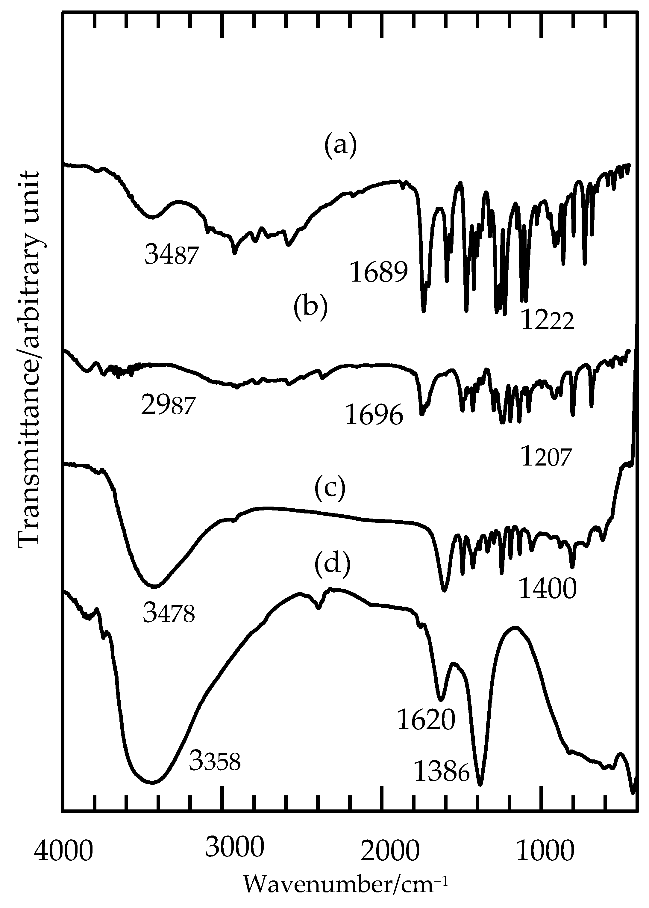 Molecules 26 05086 g005