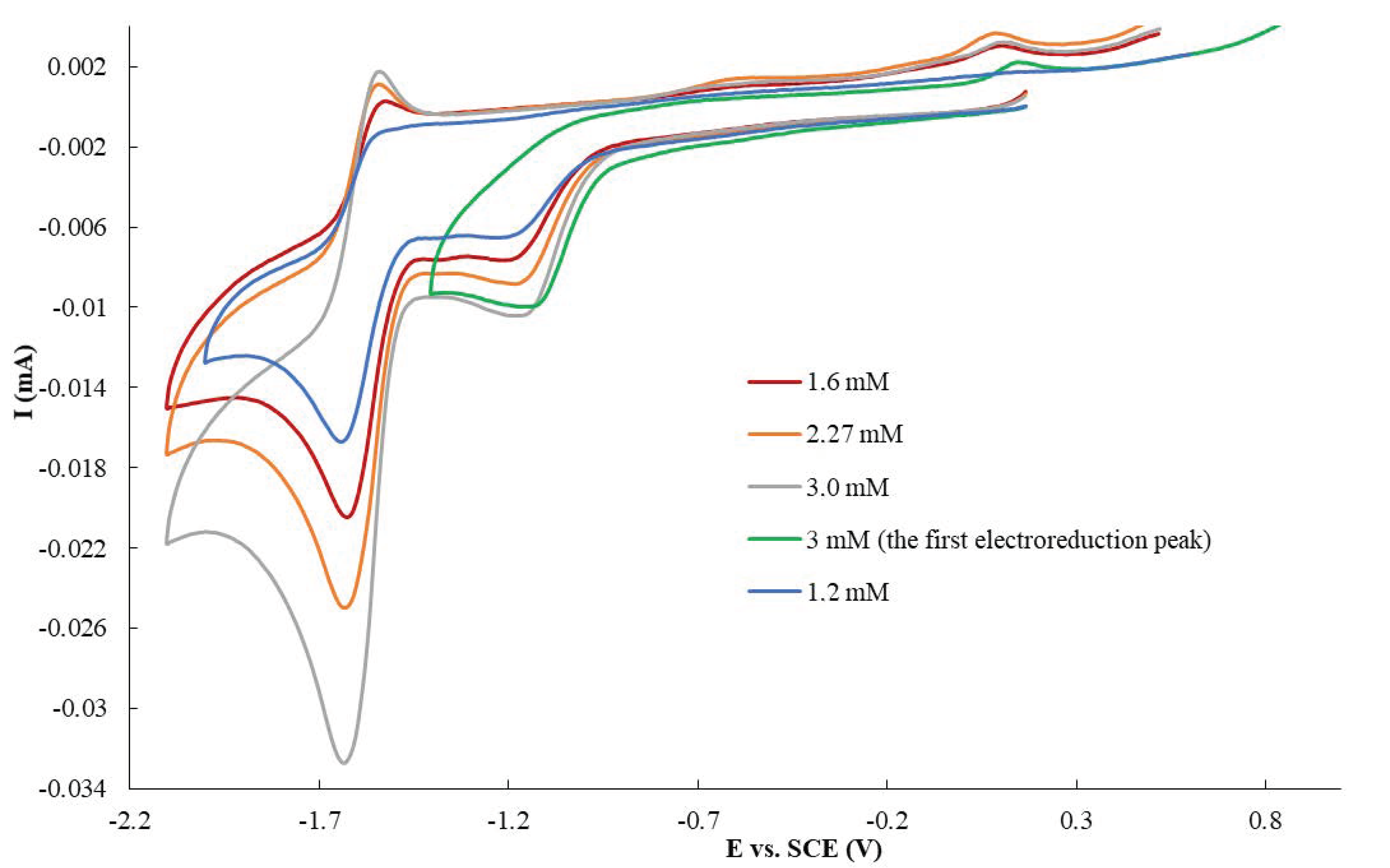 Molecules 26 05087 g004