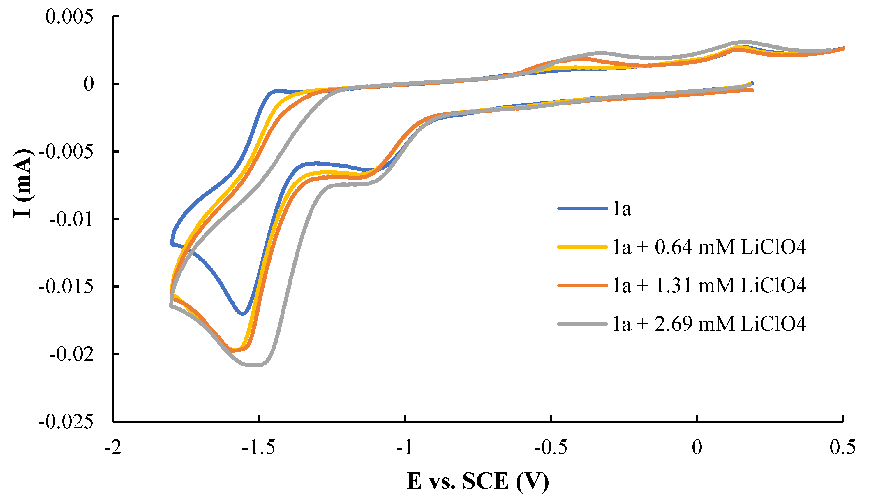 Molecules 26 05087 g009