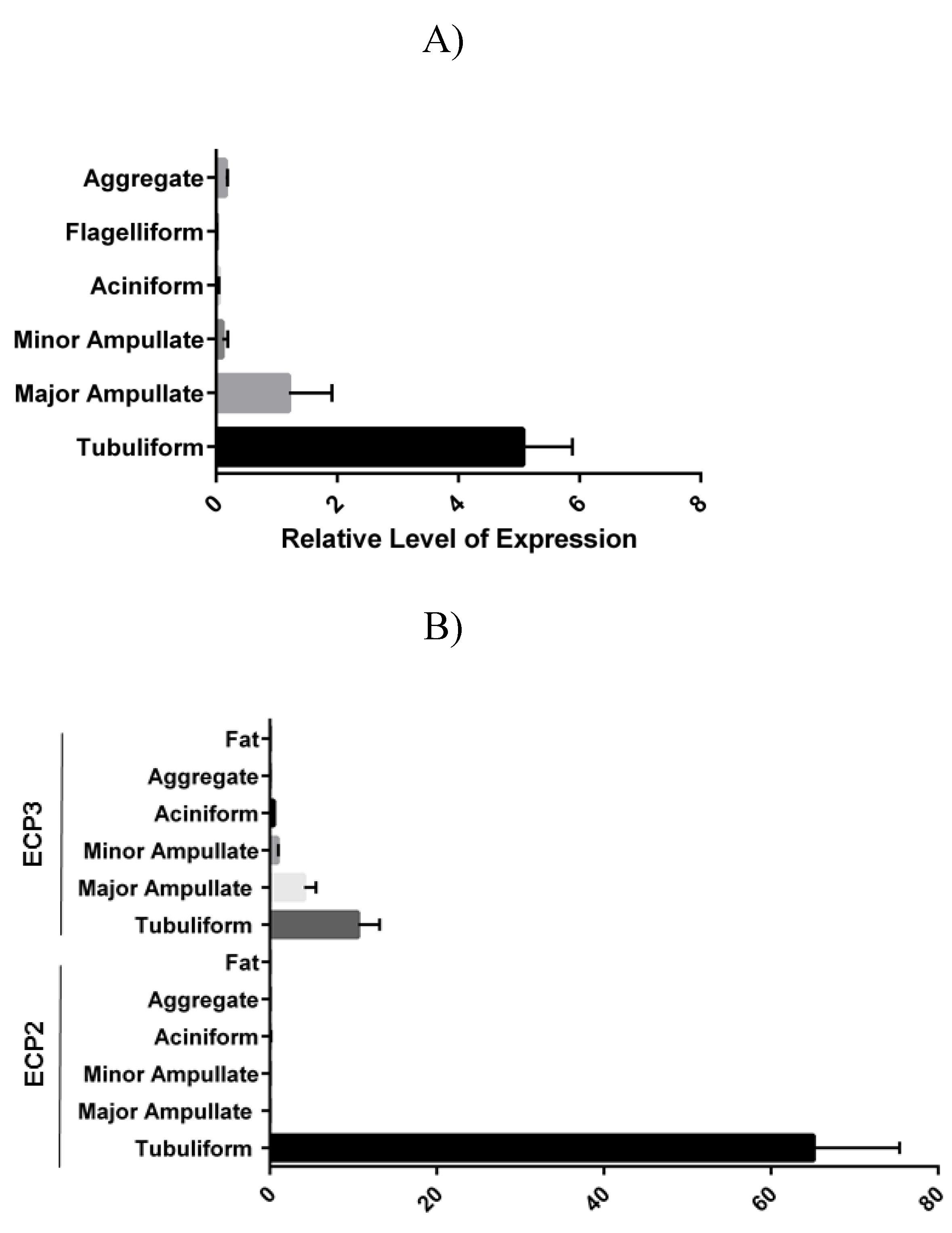 Molecules 26 05088 g006 550