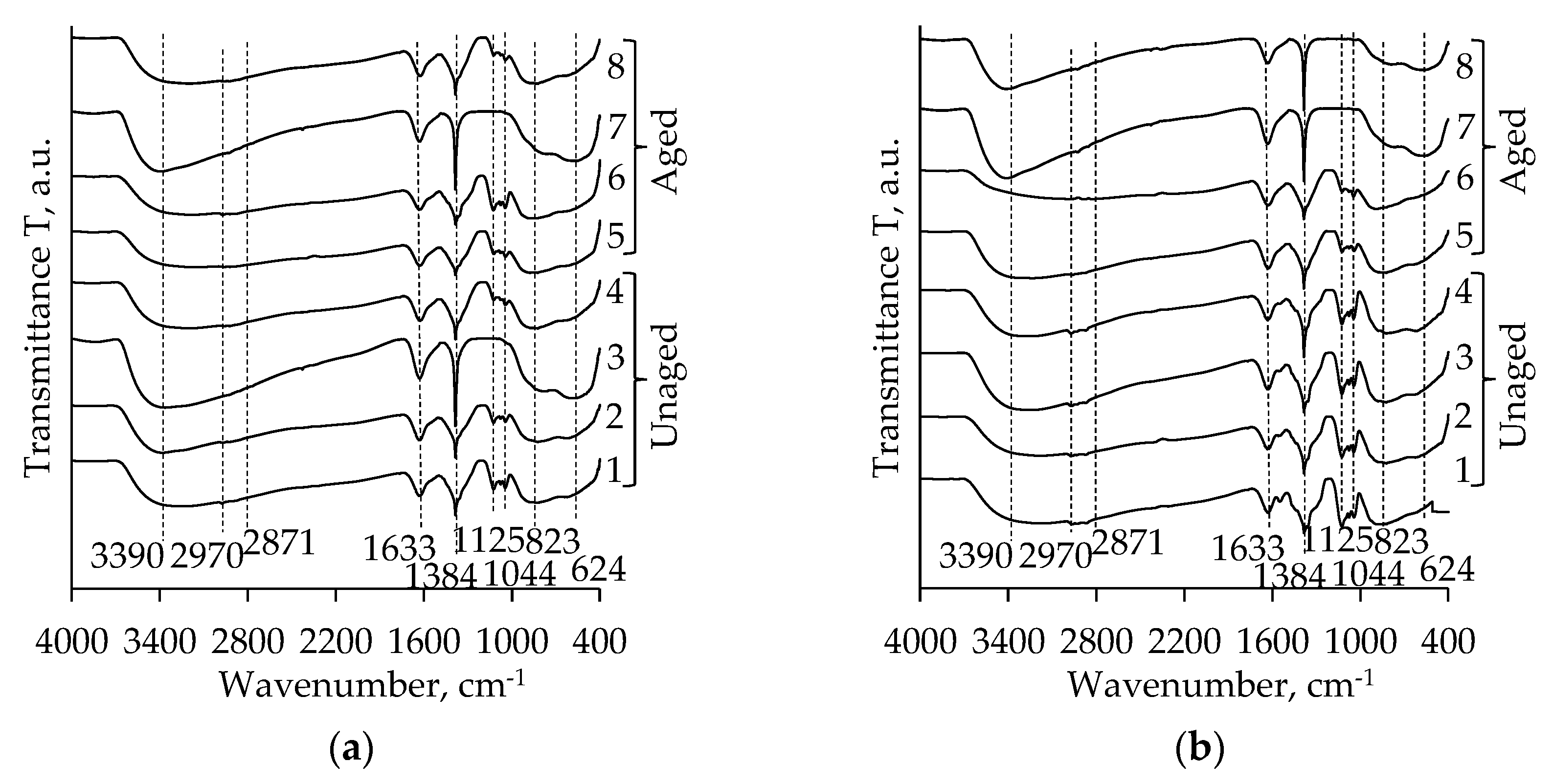 Molecules 26 05090 g003