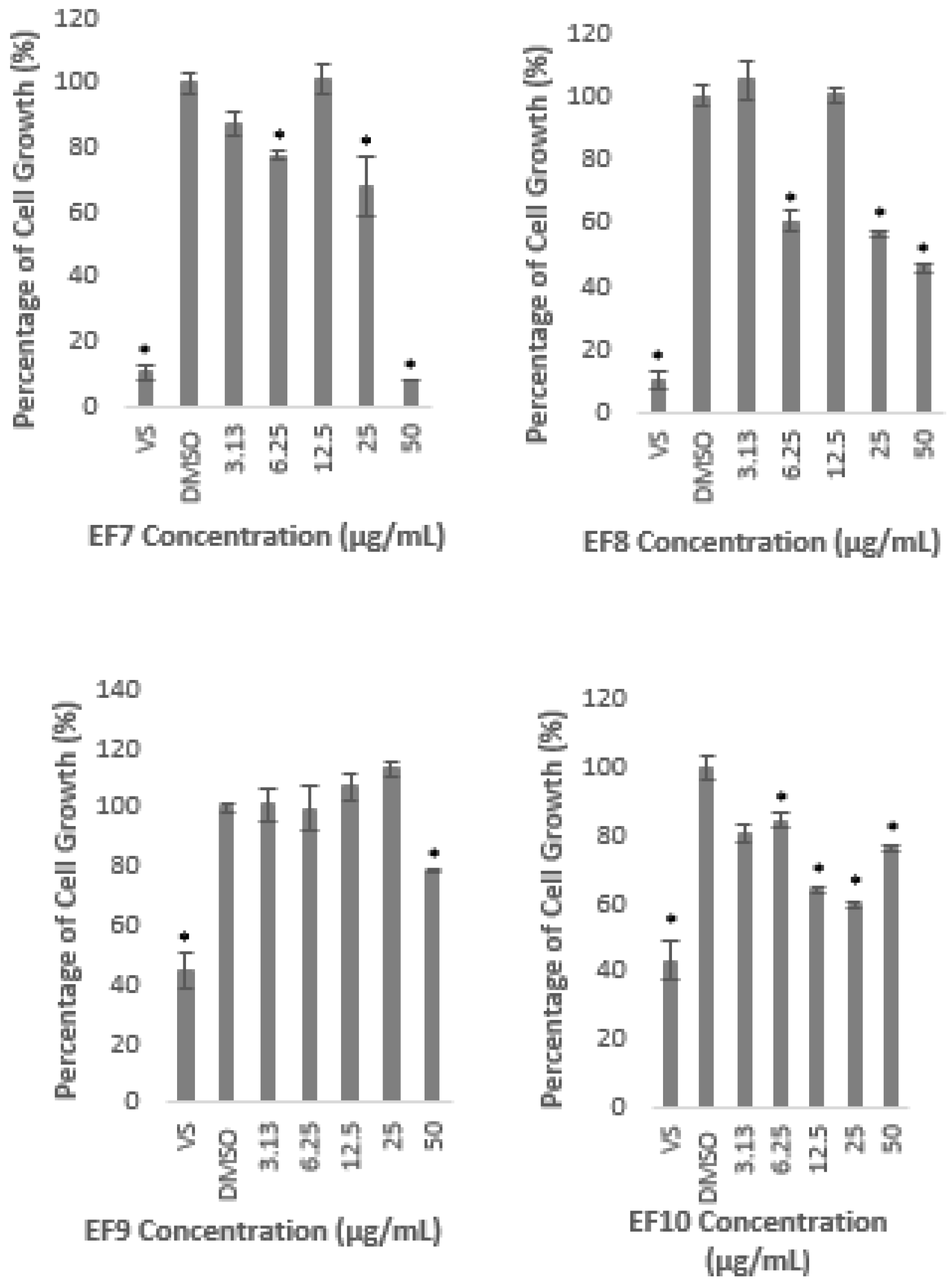 Molecules 26 05094 g002b Molecules 26 05094 g002b