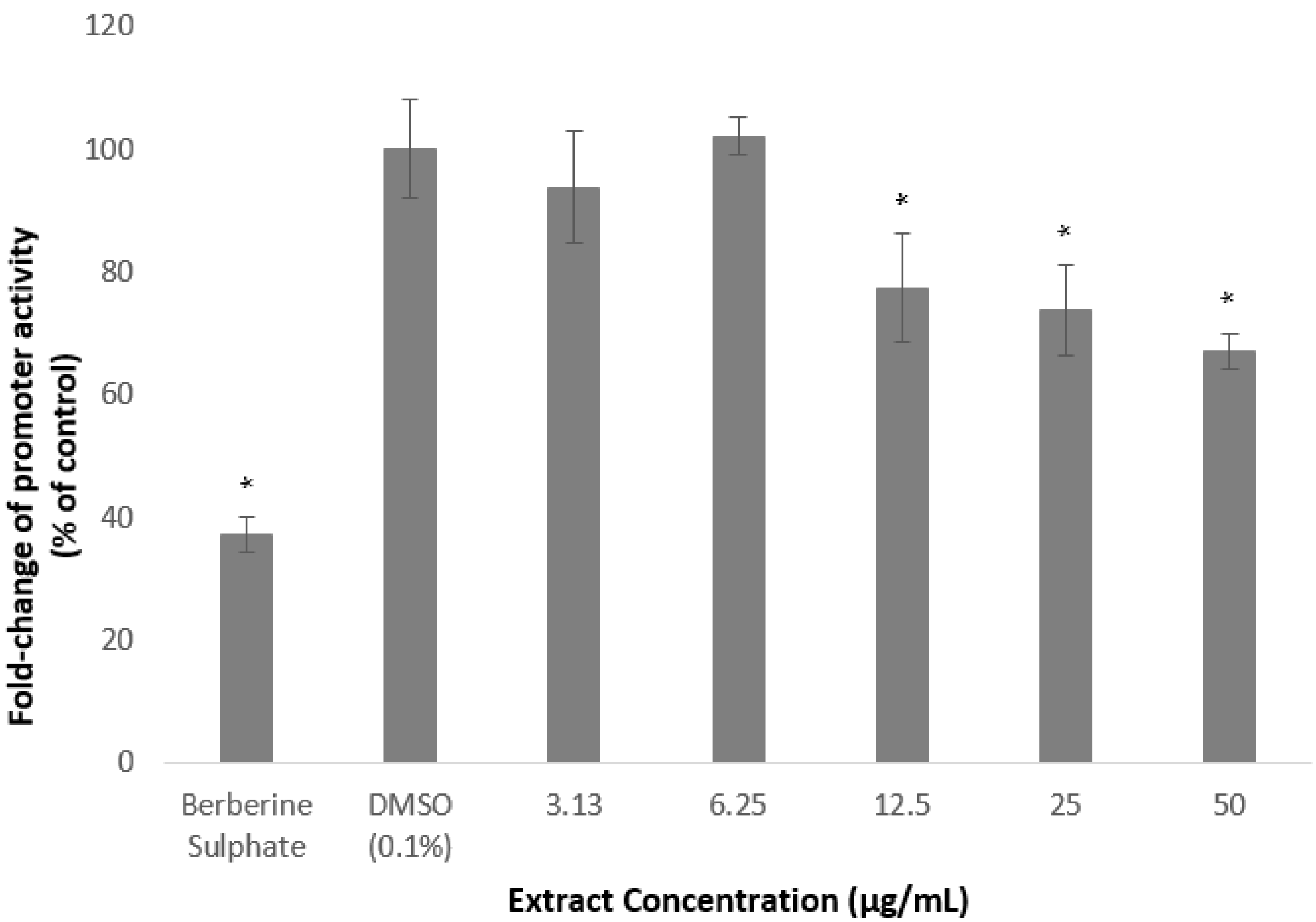 Molecules 26 05094 g003 Molecules 26 05094 g003