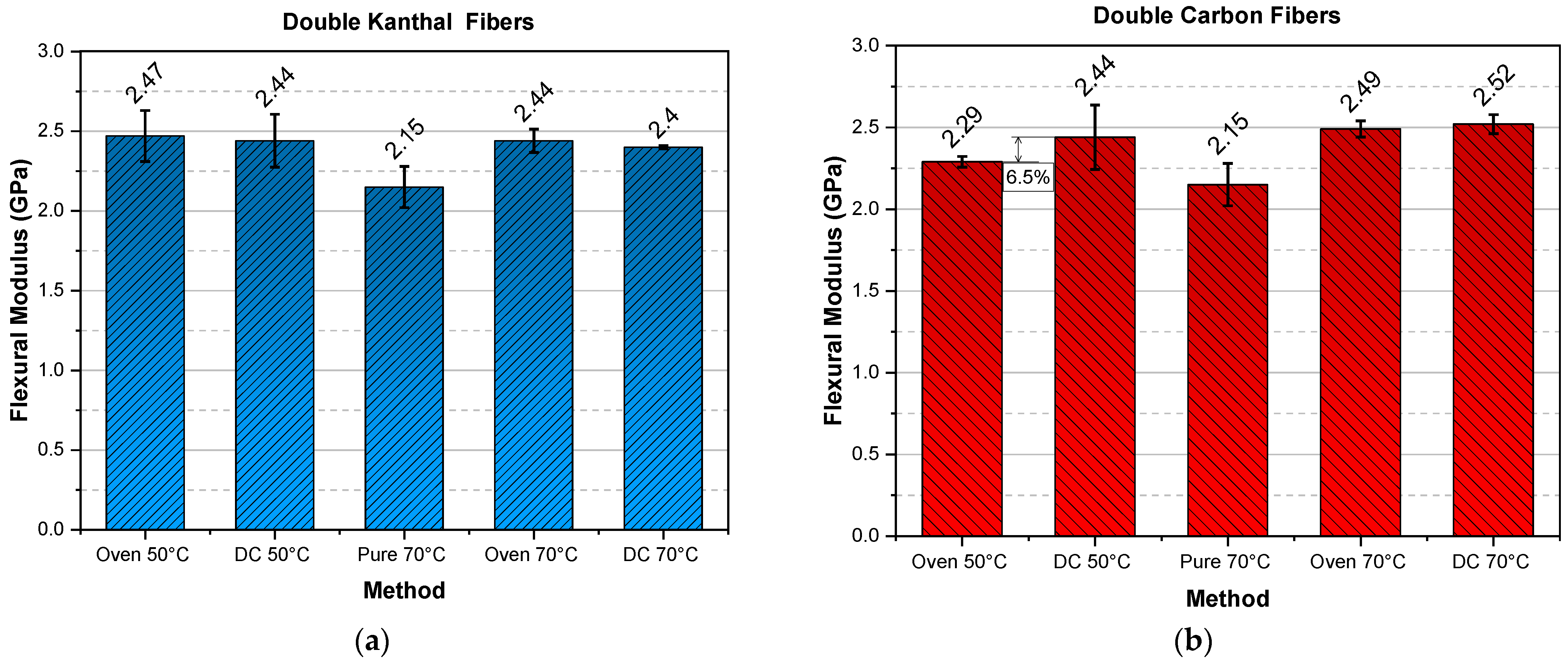 Molecules 26 05095 g003