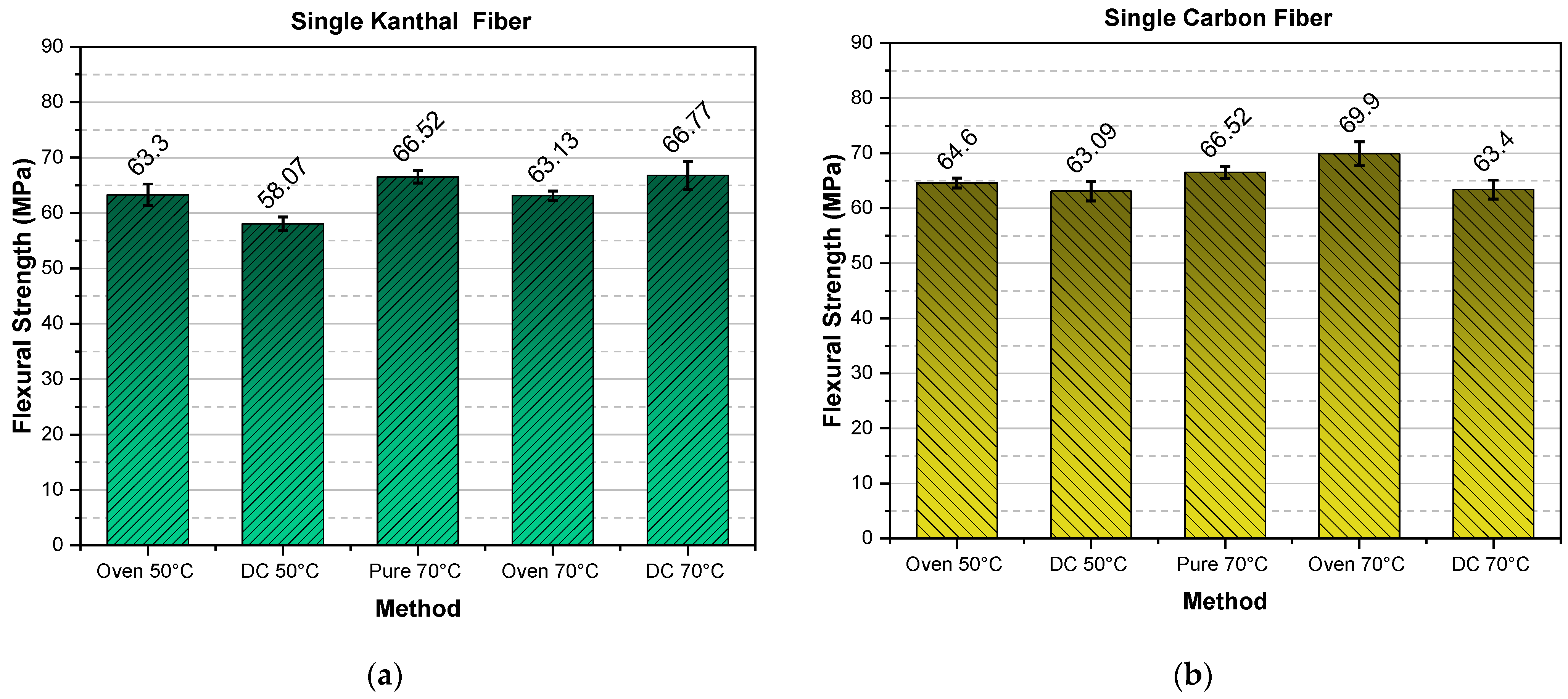 Molecules 26 05095 g005