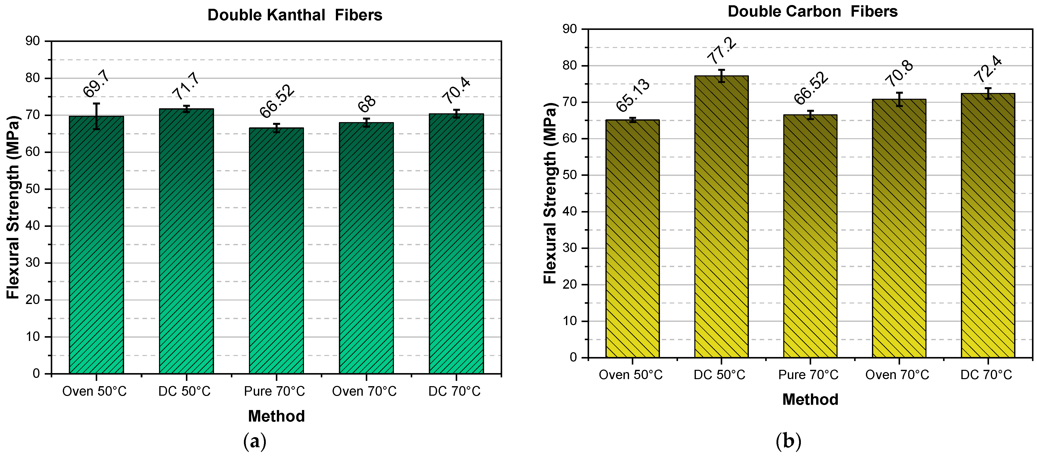 Molecules 26 05095 g006